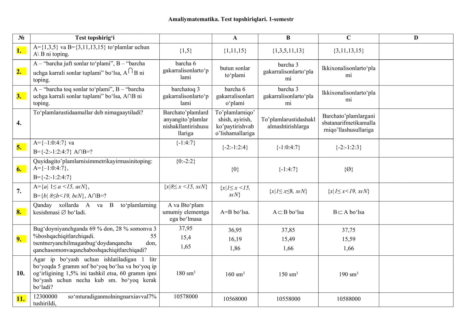 "Oliy matematika" fanidan test 1