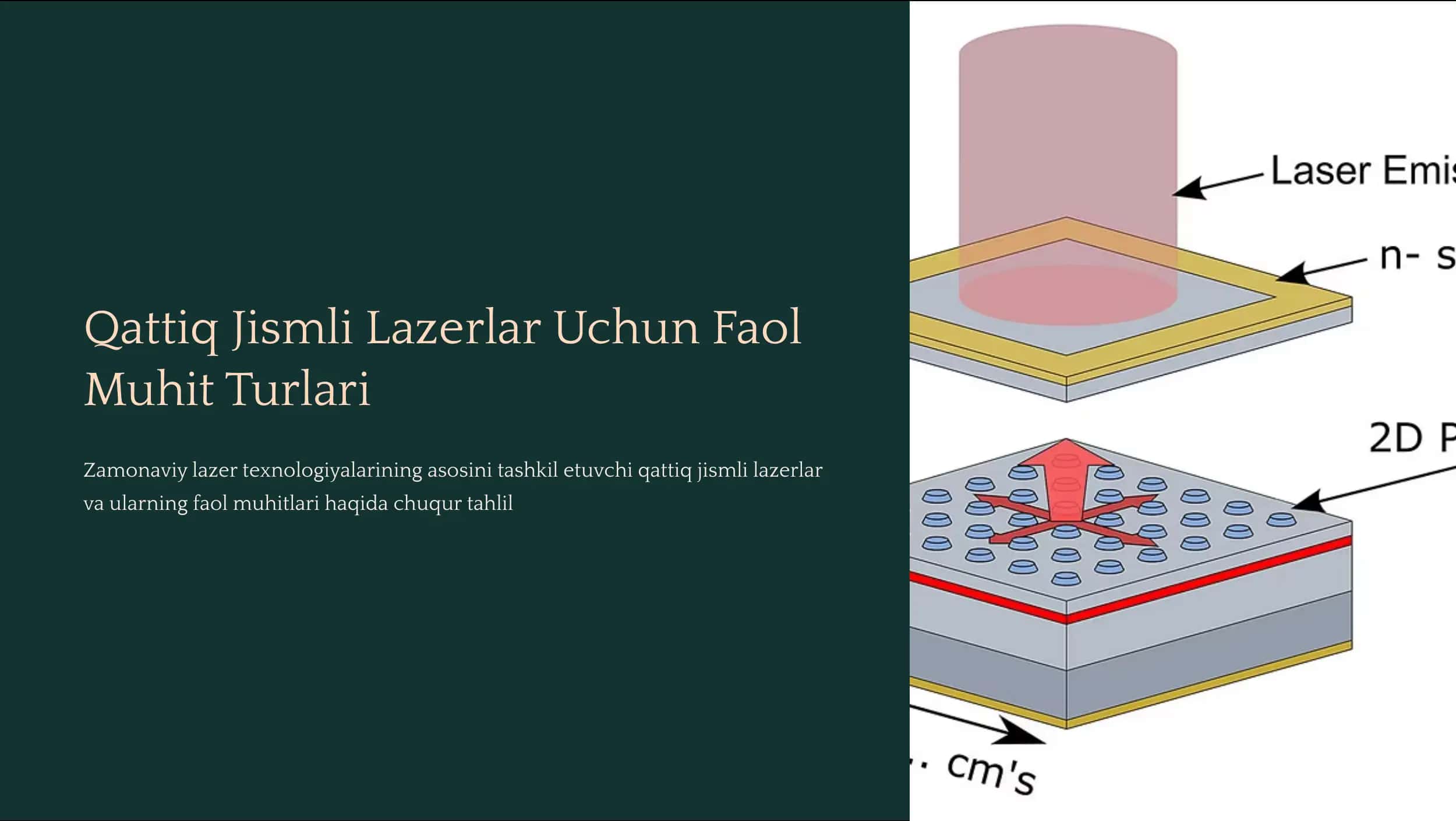 Qattiq jismli lazerlar 1