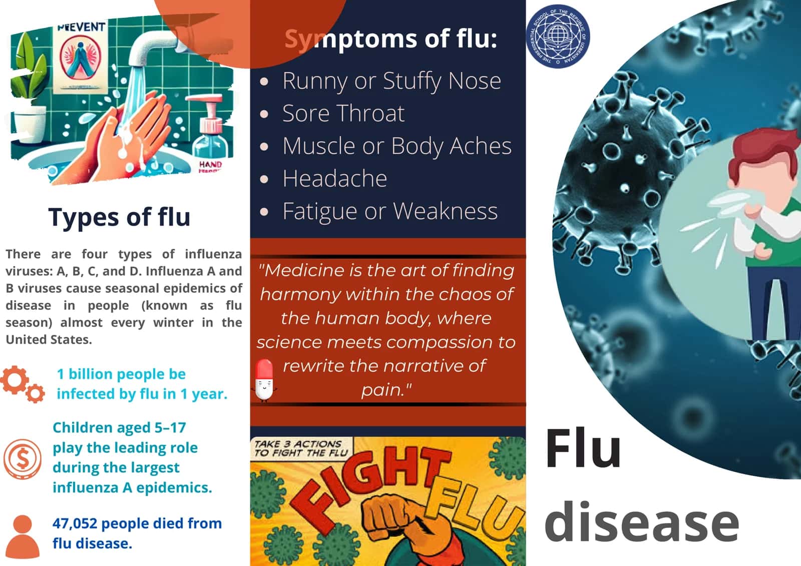 Influenza/Flu Disease 1