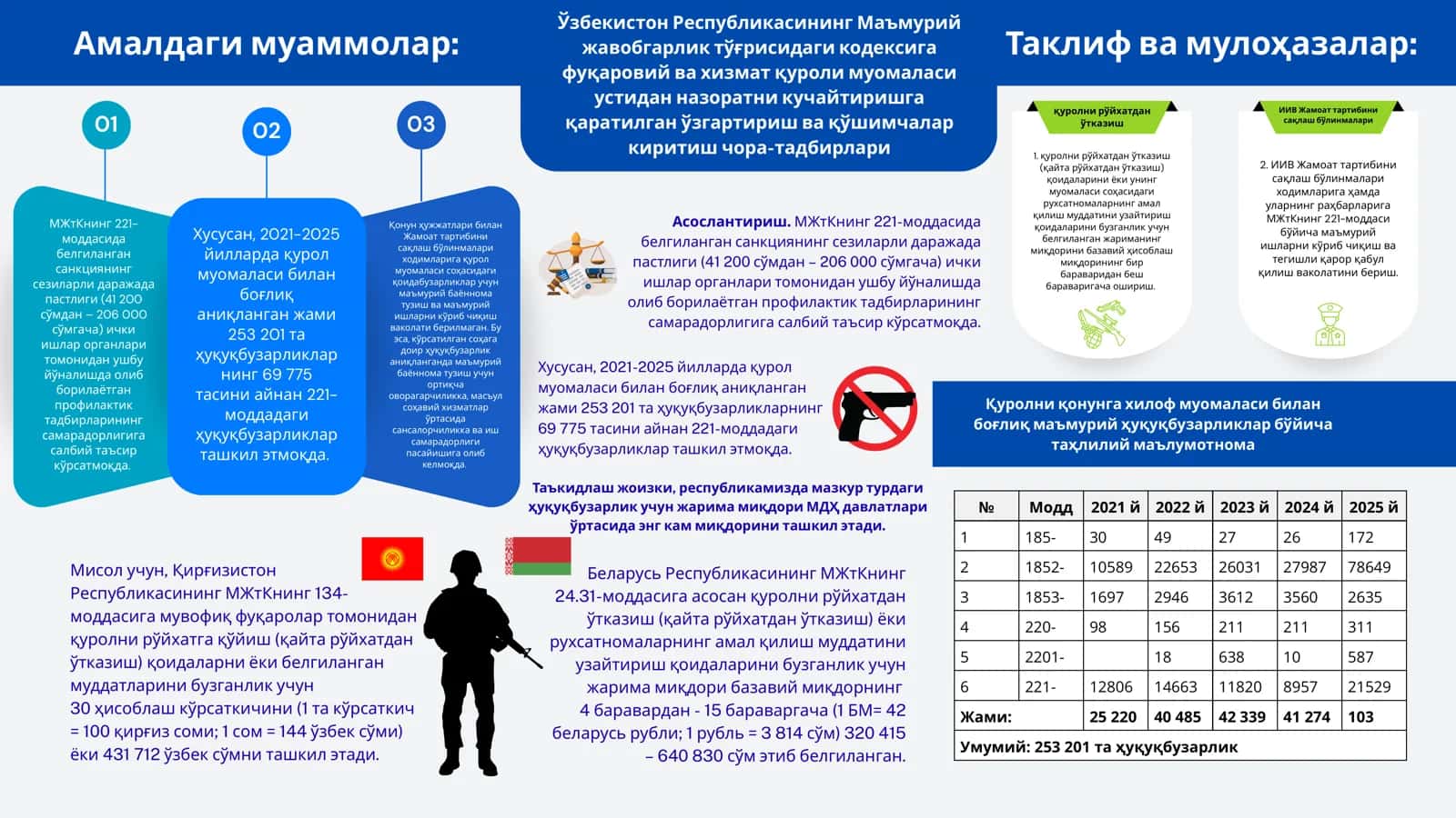 Қонун ҳужжатлари билан Жамоат тартибини сақлаш бўлинмалари 1