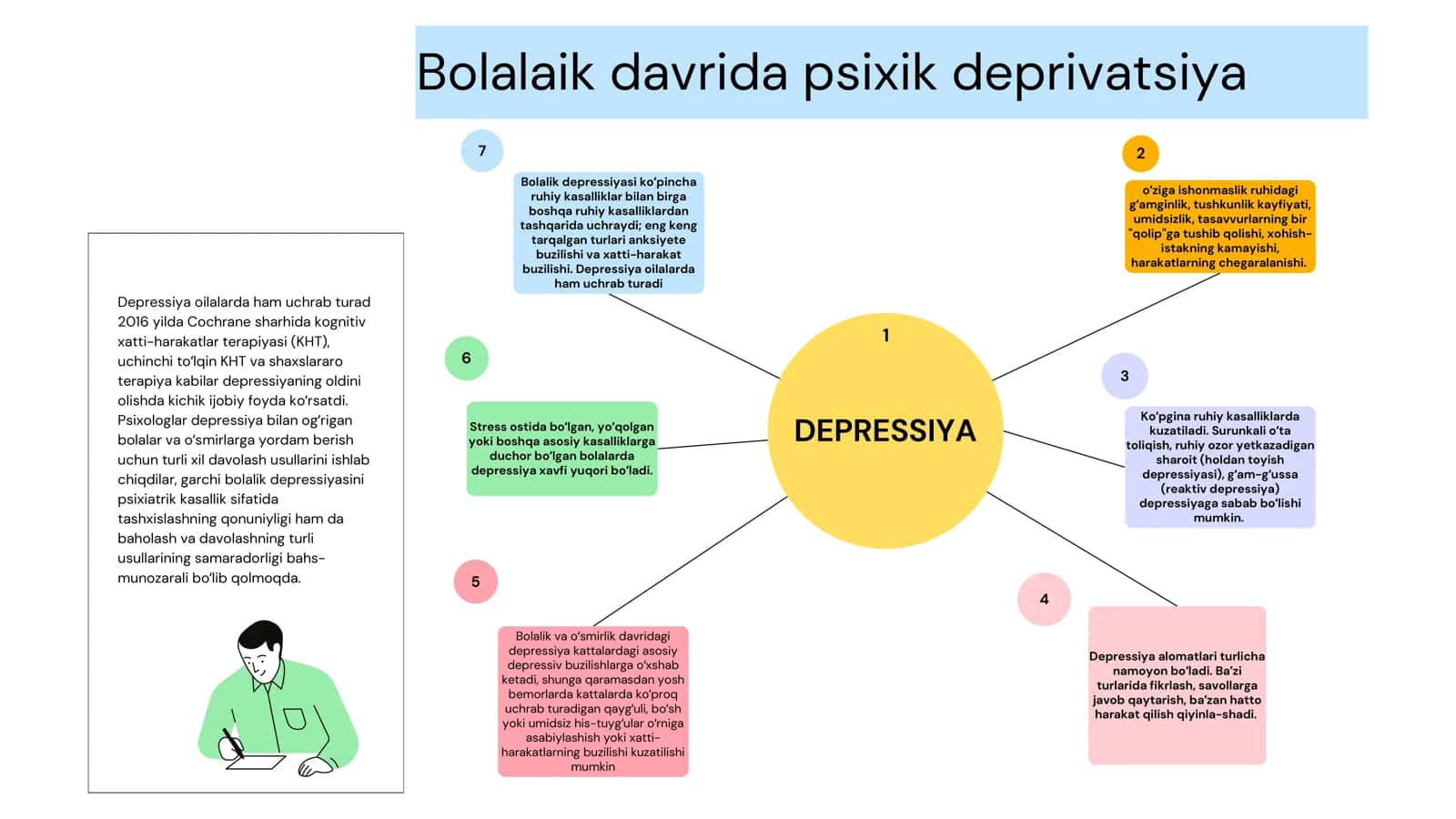 Bolalik depressiyasi 1