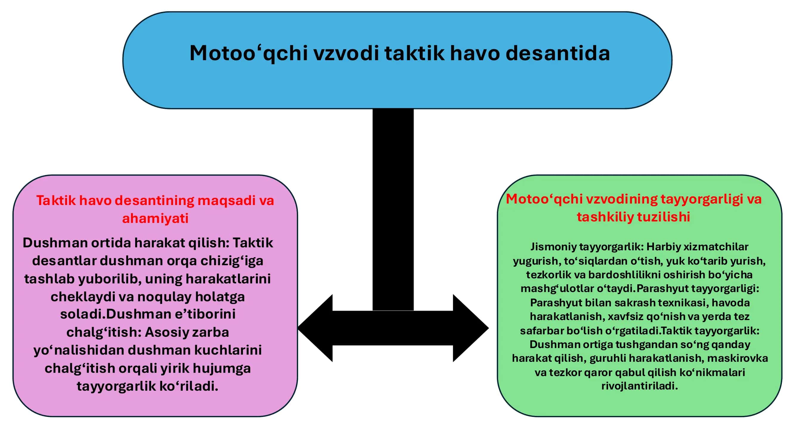 Taktik havo desanti 1