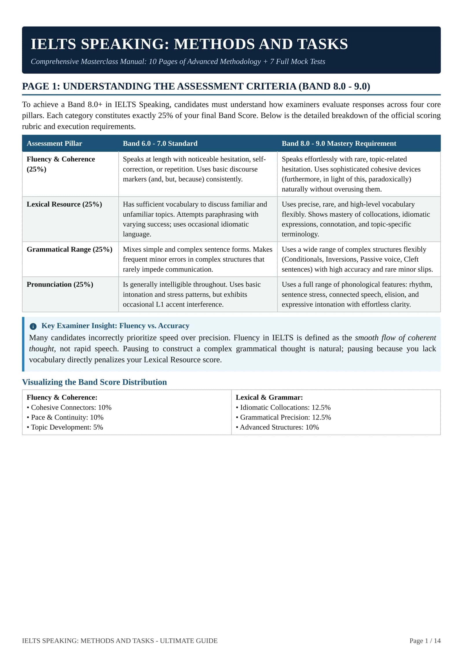 IELTS SPEAKING methods & mock tasks 1
