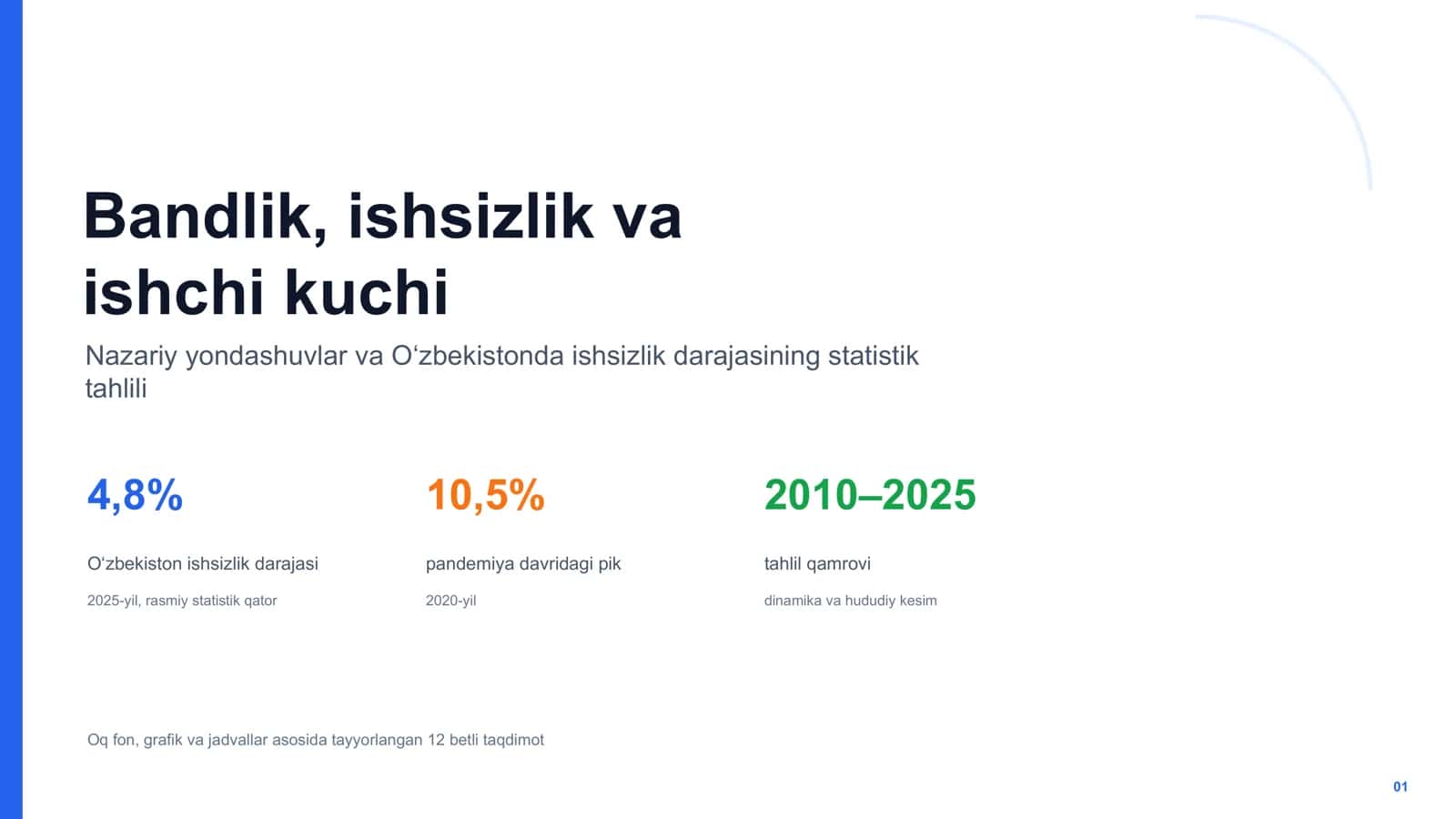 Bandlik, ishsizlik va ishchi kuchi 1
