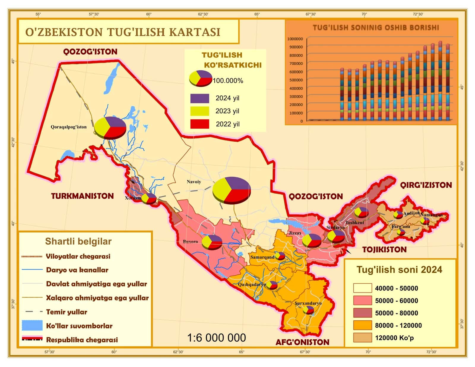 O'ZBEKISTON TUG'ILISH KARTASI 1