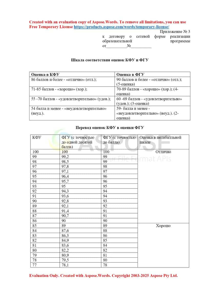 Приложение № 3 к договору о сетевой форме реализации образовательной программы 1