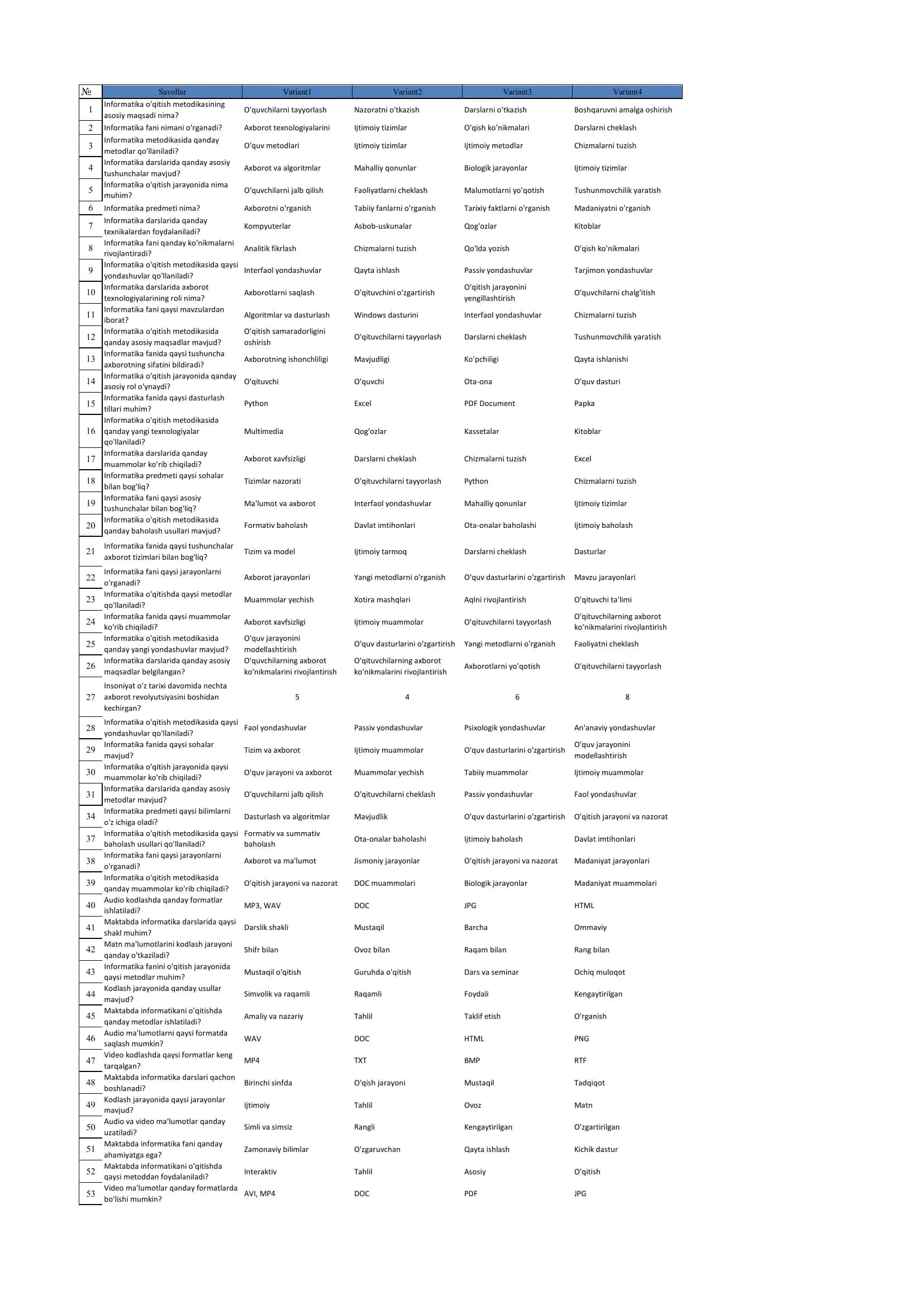 informatika o`qitish metodikasi 1