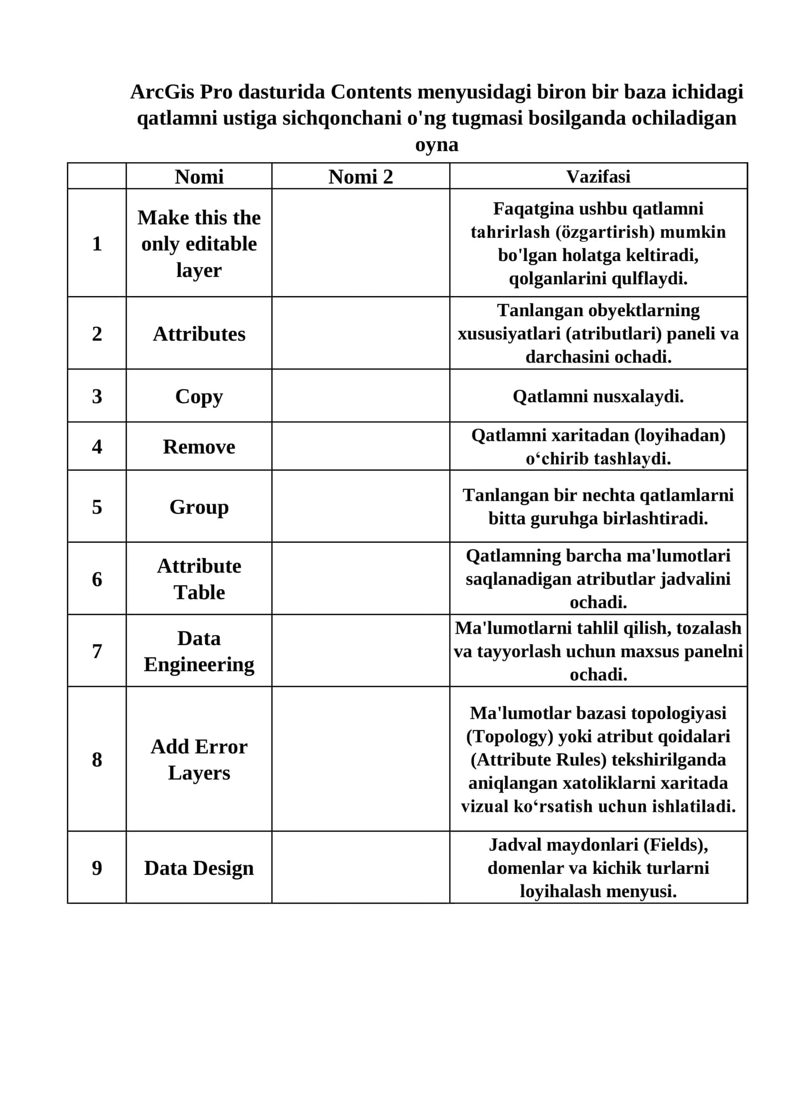 Attribute Table 1