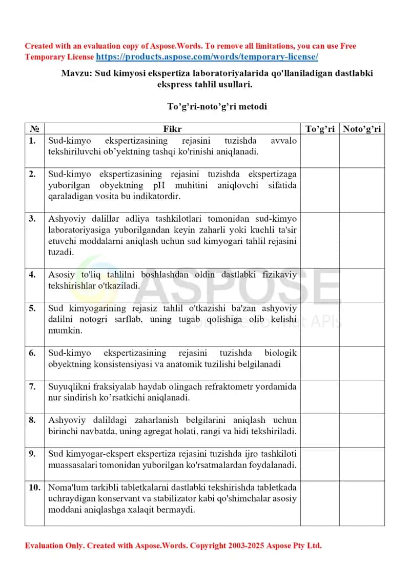 2. Sud kimyosi ekspertiza laboratoriyalarida qo'llaniladigan dastlabki ekspress tahlil usullari. To'g'ri-noto'gri metodi. 1