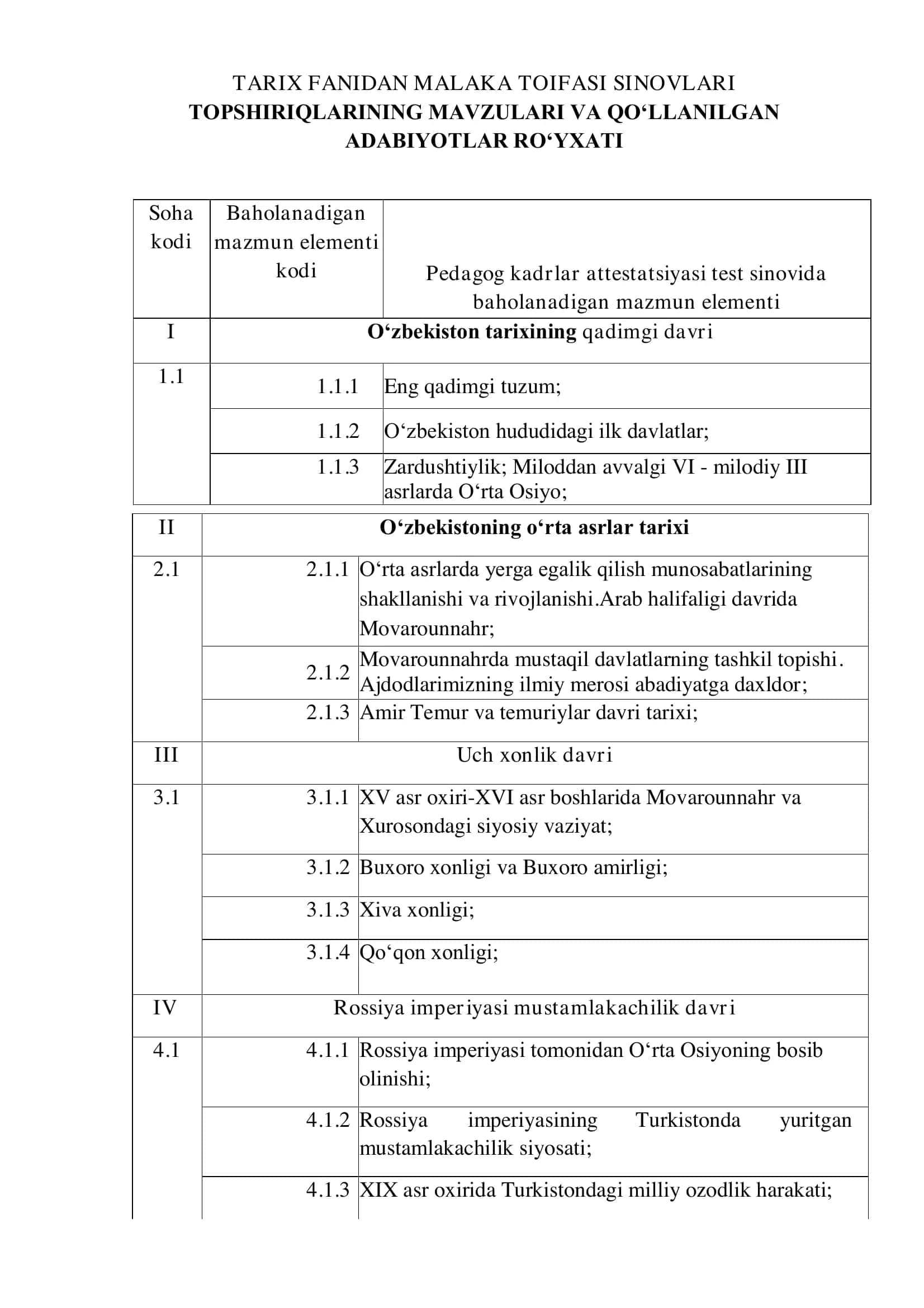 Tarix fani o'qituvchilari uchun malaka toifasi (test) sinovlariga tayyorlanish bo'yicha adabiyotlar ro'yhati 1