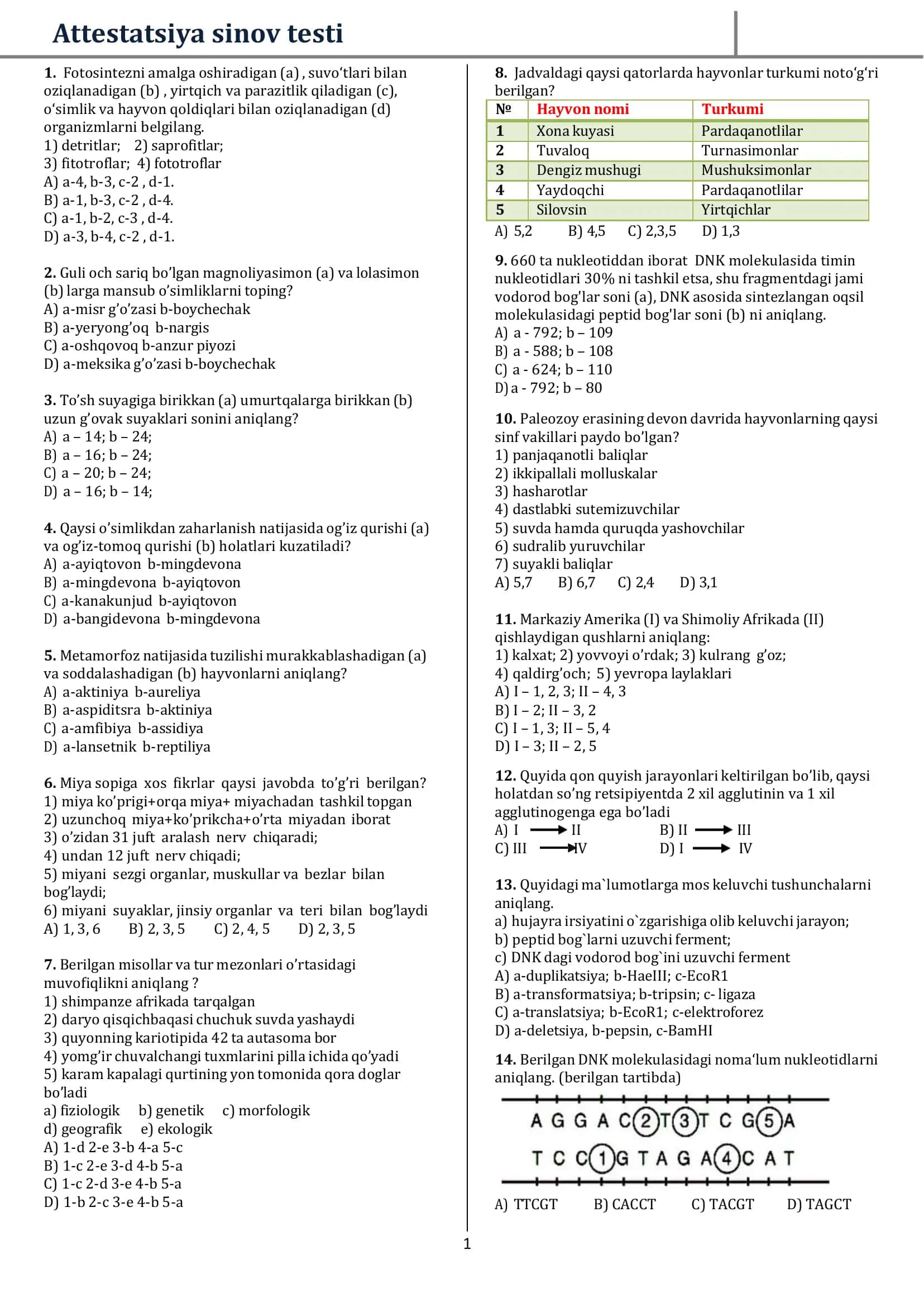 Biologia fanidan attestatsiya testlari maxsus tuzilgan 1