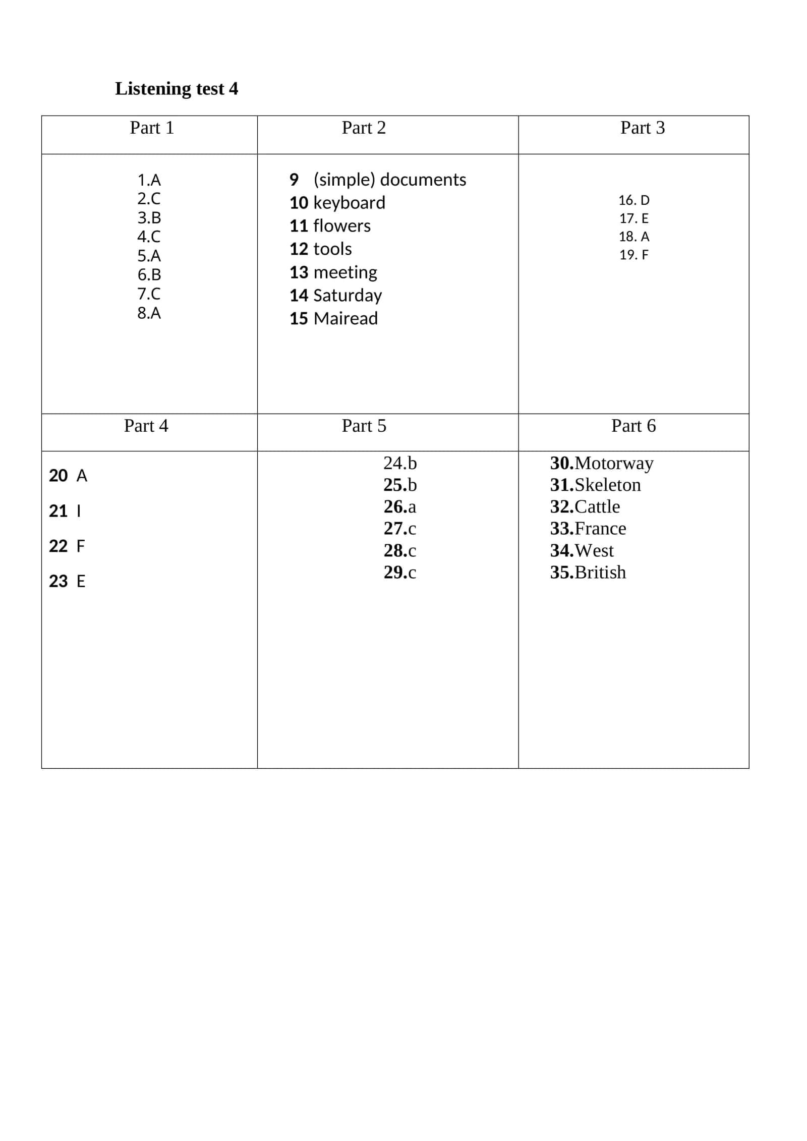 Listening Test 4 1