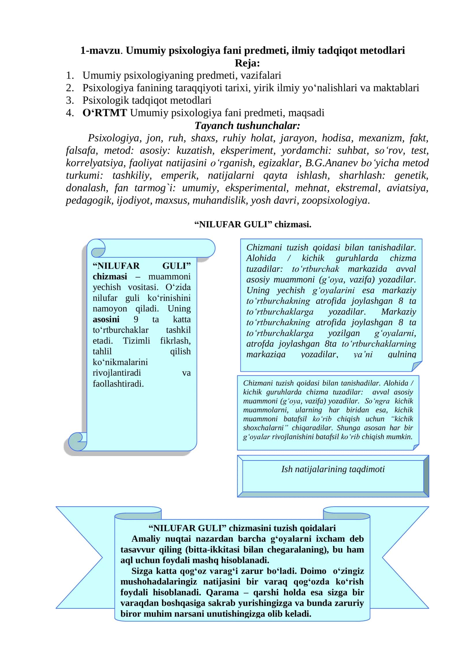 NILUFAR GULI chizmasi 1