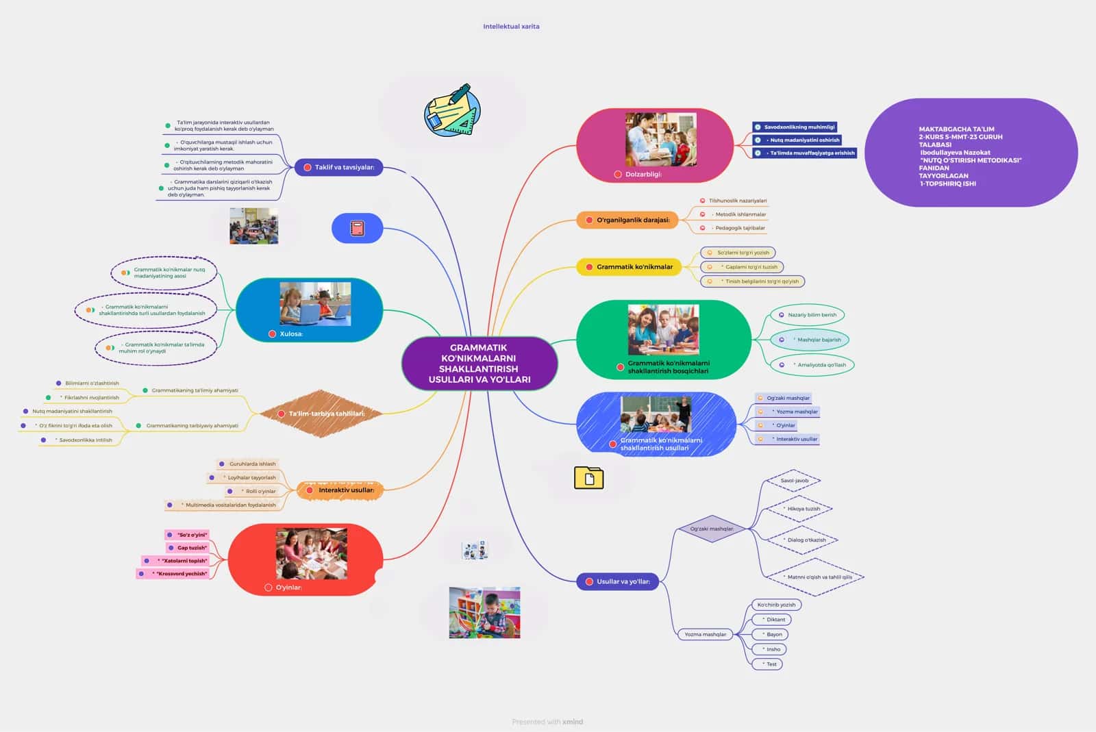 Grammatik Ko'nikmalarni Shakllantirish Usullari va Yo'llari 1