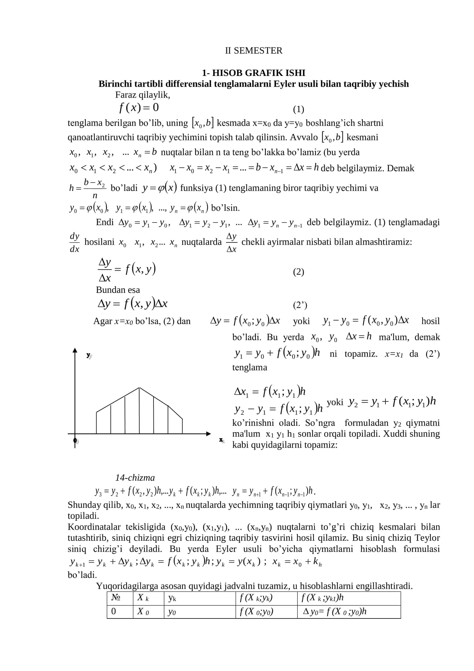 HISOB GRAFIK ISHI 1