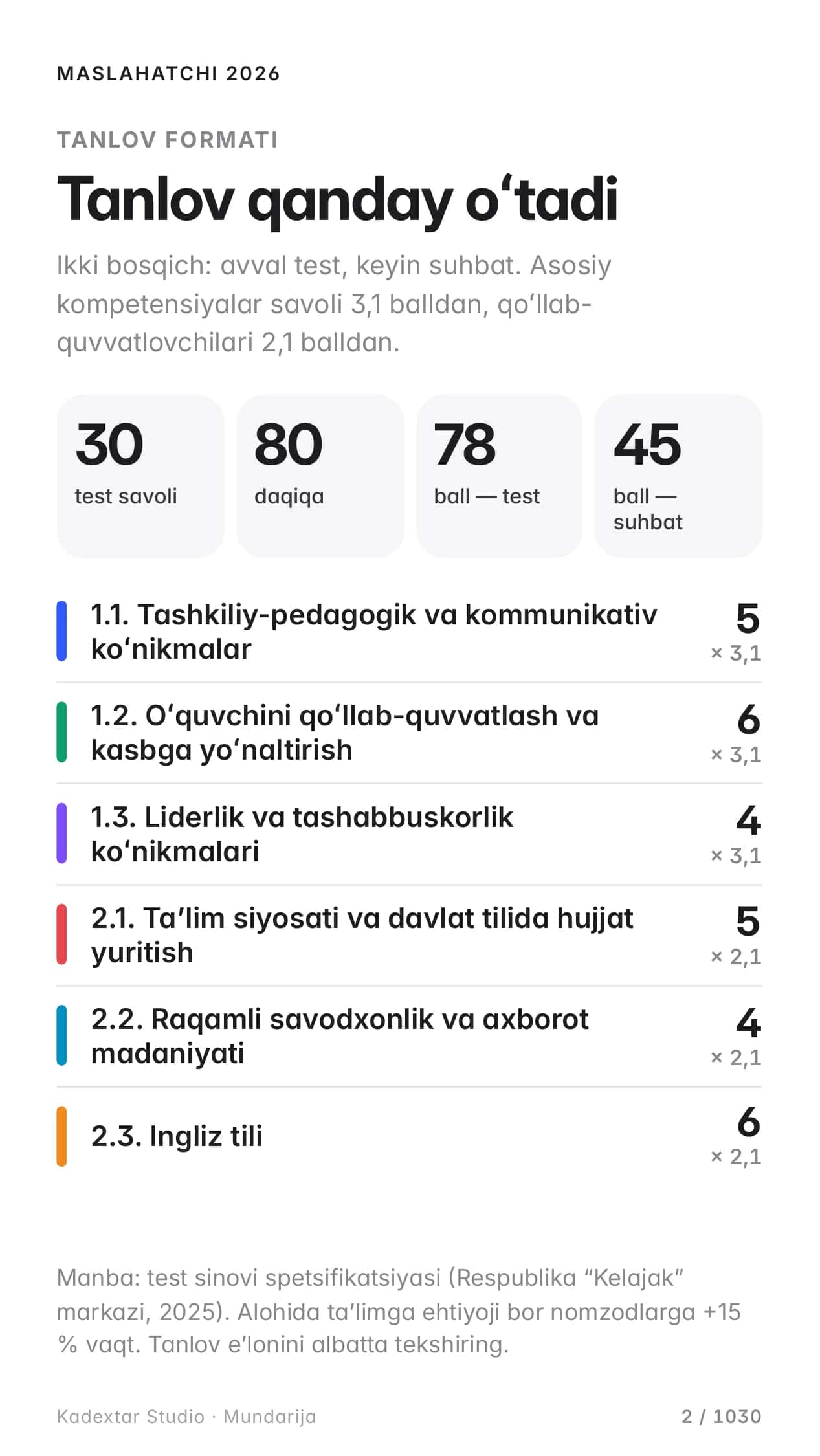 MASLAHATCHI 2026 — maktab maslahatchisi tanloviga tayyorgarlik: 450 savol, izoh va manba bilan (lotin) 2
