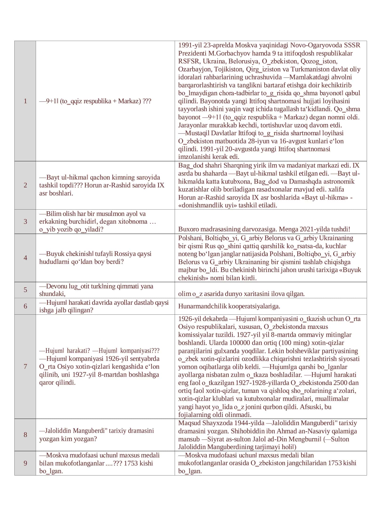 Tarix attestatsiya savollari yangi javoblari bilan 2