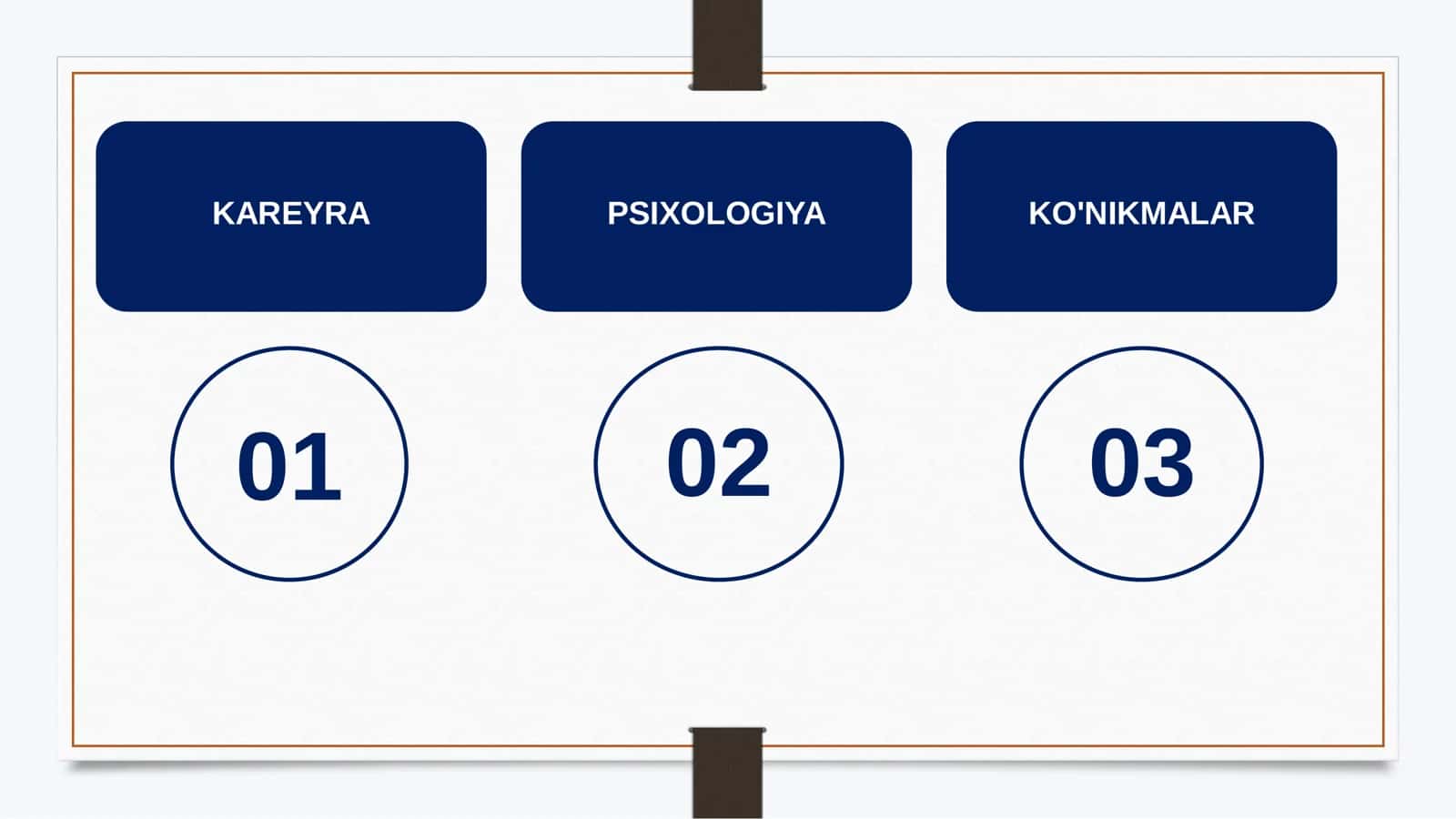 Kareyra Psixologiyasi va Moslashuvchan Ko'nikmalar 2