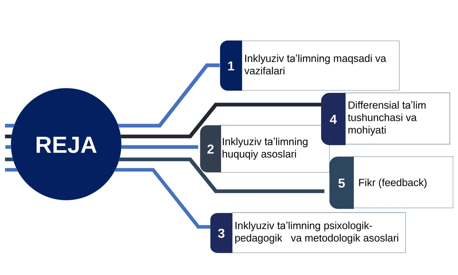 Inklyuziv ta’limning psixologik-pedagogik va metodologik asoslari 2