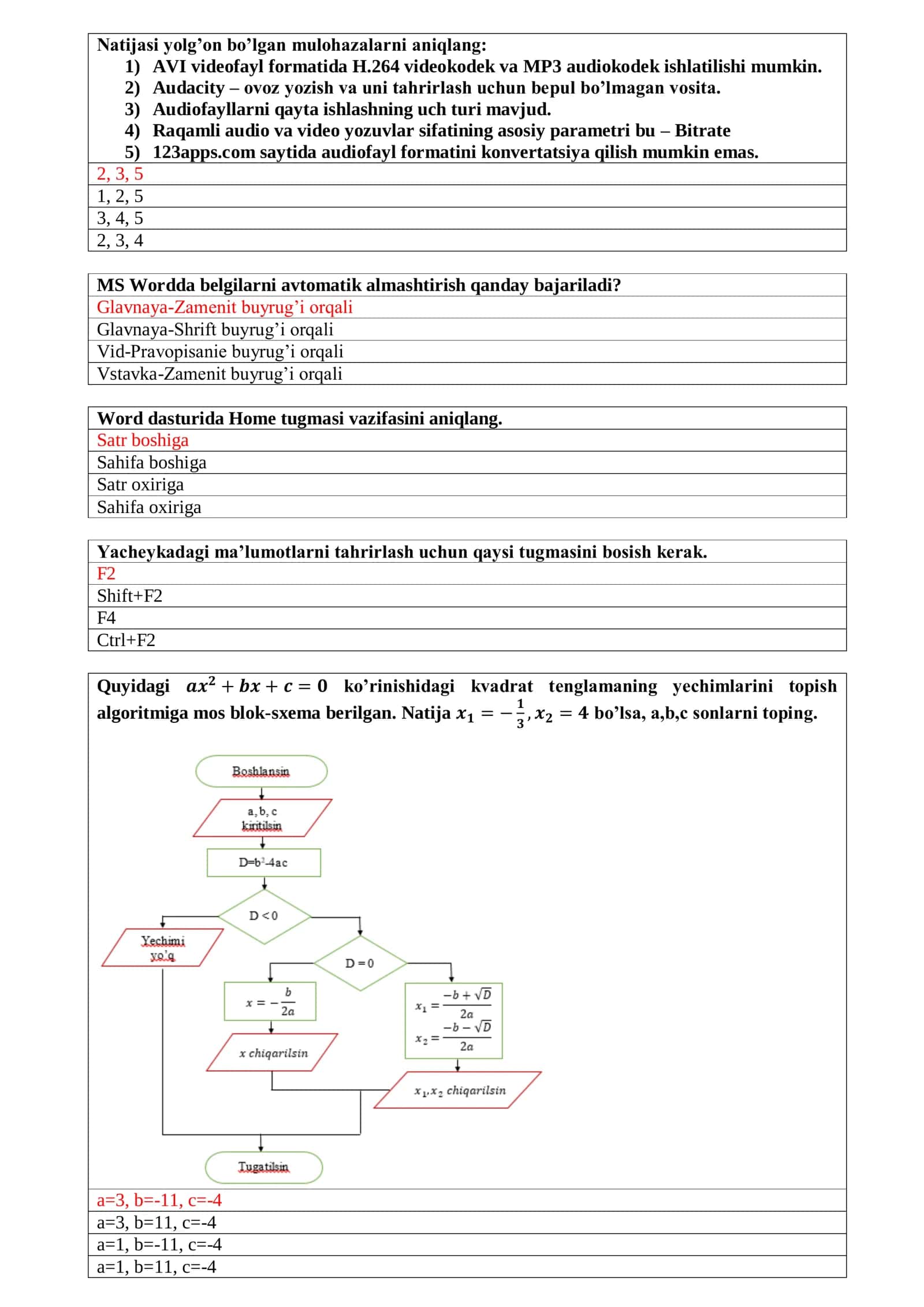 Test baza 2022 80 list attestatsiya informatika 2