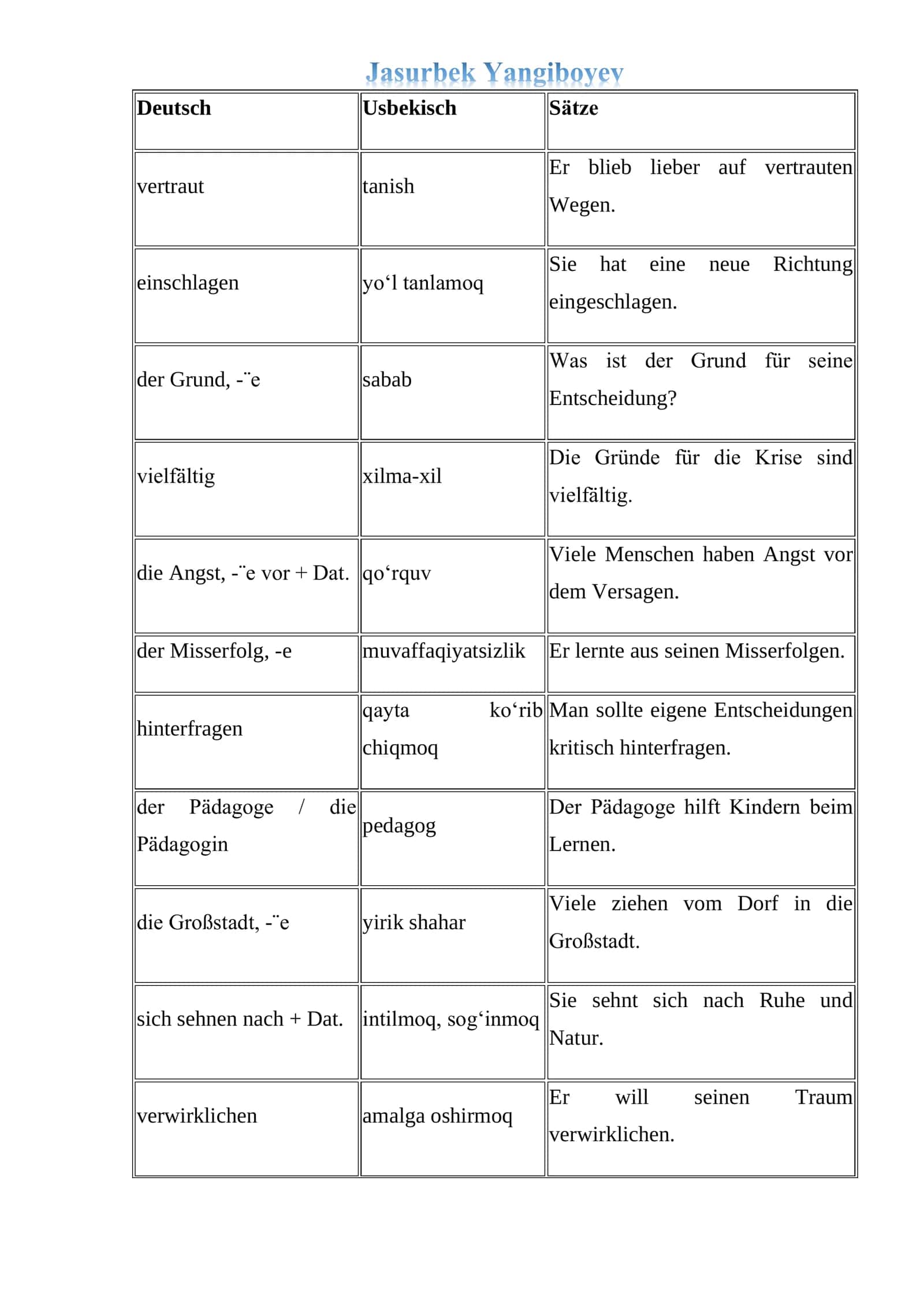 Vielfalt Wortschatz B2.pdf 2