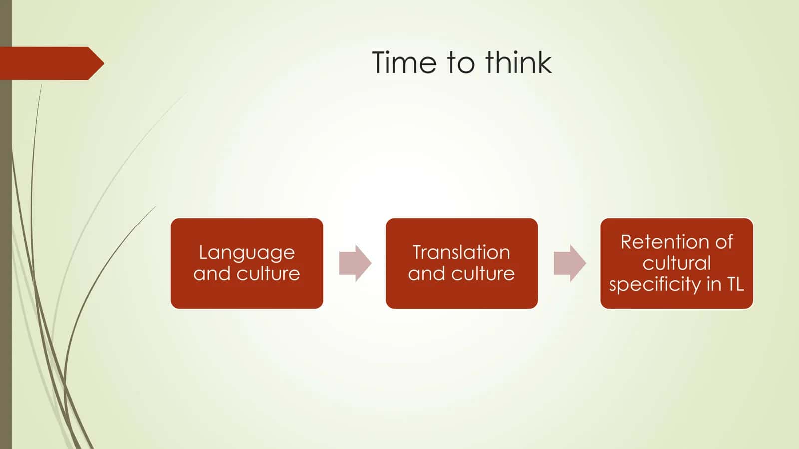 Seminar 7: Linguocultural problems of translation. Phraseological problems of translation 2