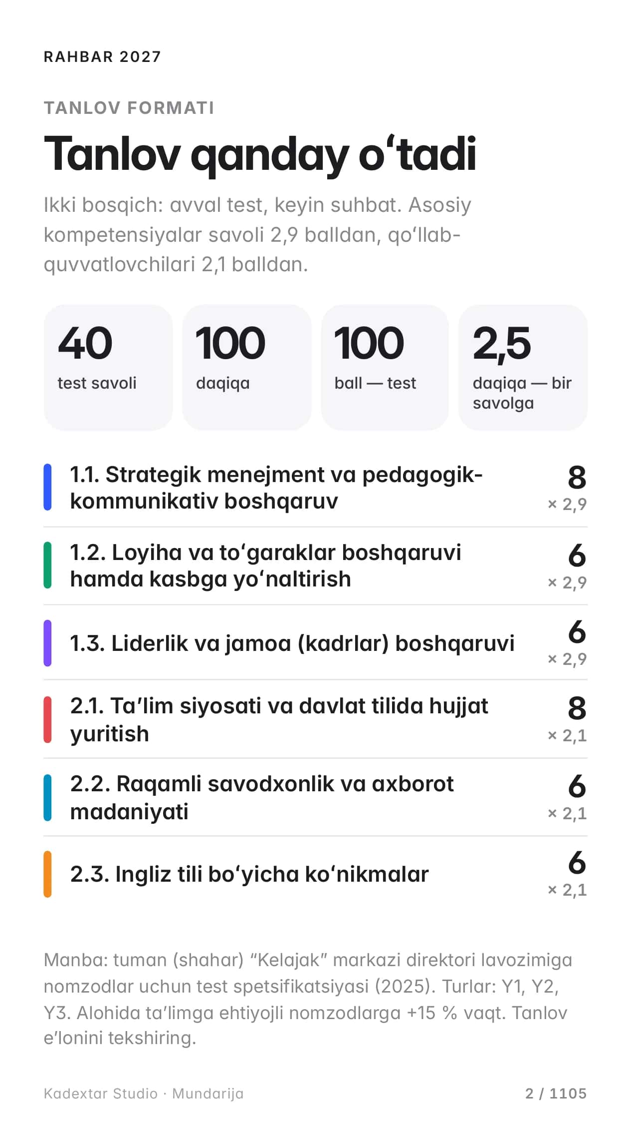 RAHBAR 2027 — "Kelajak" markazi direktori tanloviga tayyorgarlik: 500 savol, izoh va manba bilan (lotin) 2