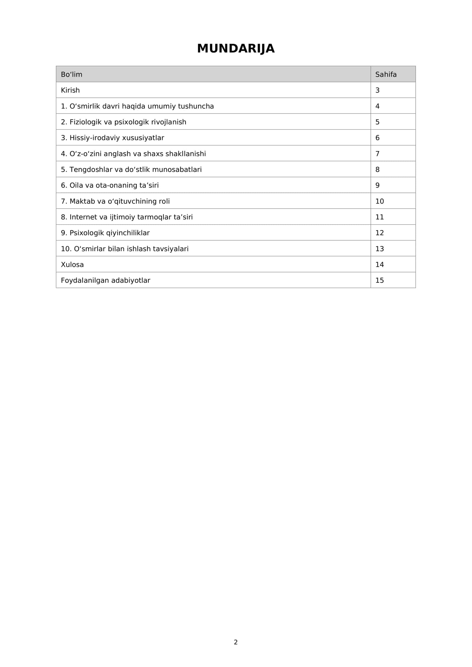REFERAT
MAVZU
O‘SMIRLAR PSIXOLOGIYASI 2