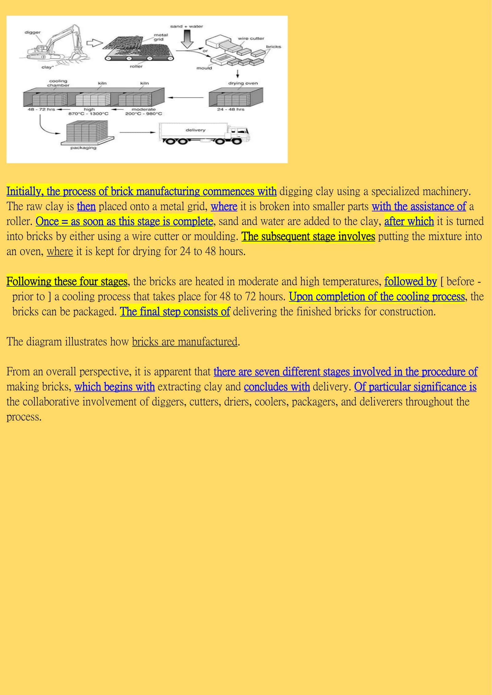Book Publishing Process 2
