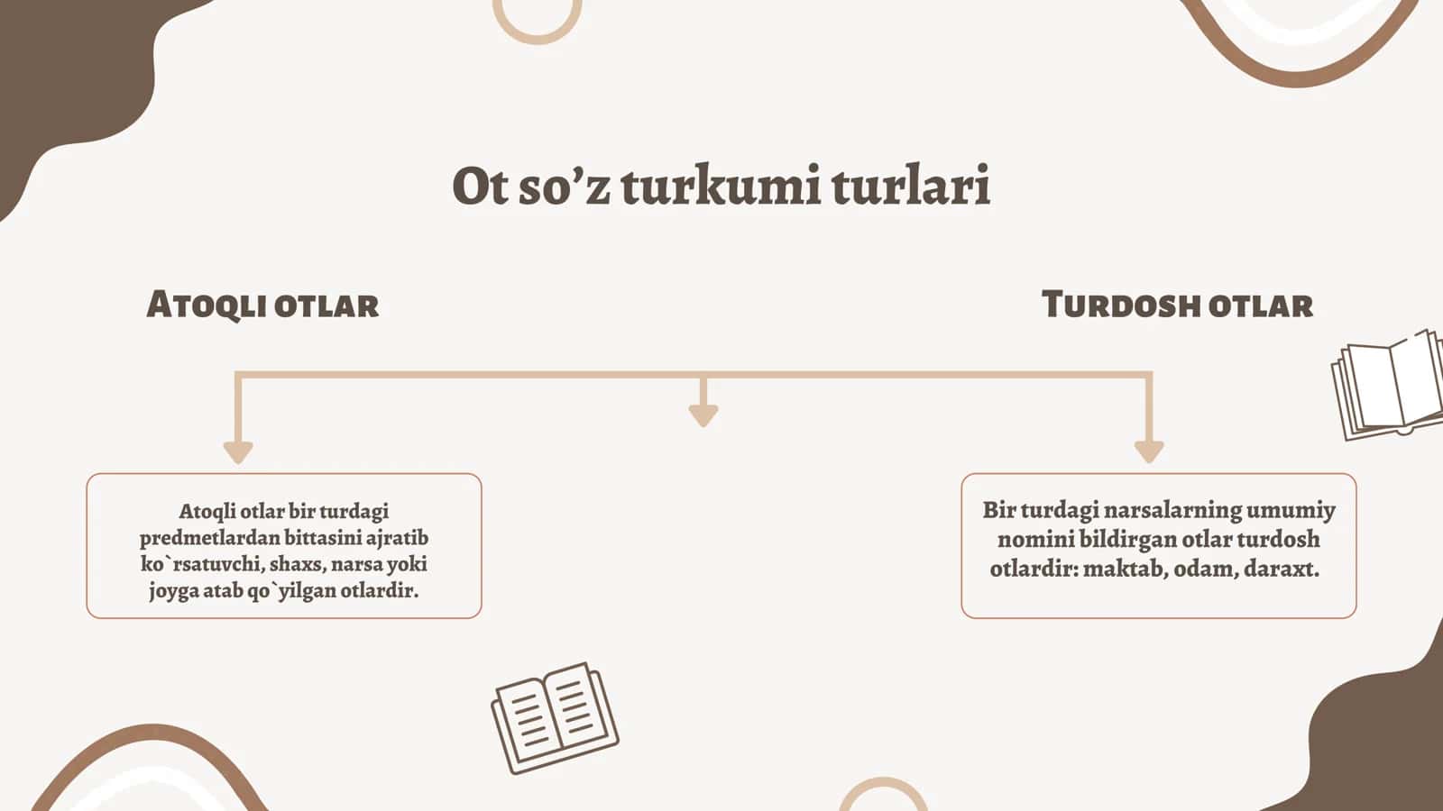 Ot so’z turkumi 2
