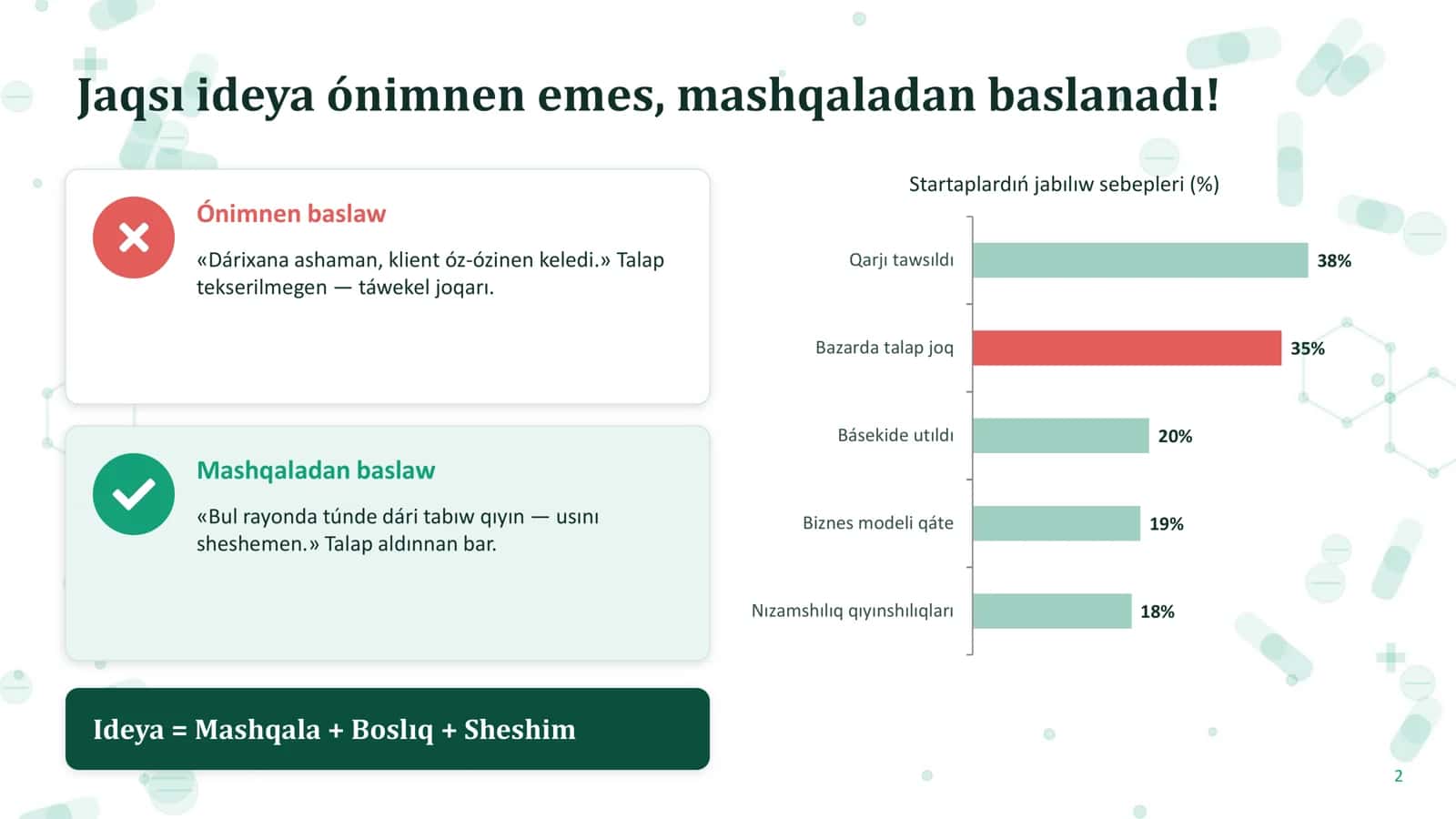 Klient mashqalası tiykarında biznes ideyanı qáliplestiriw (farmaciya) 2