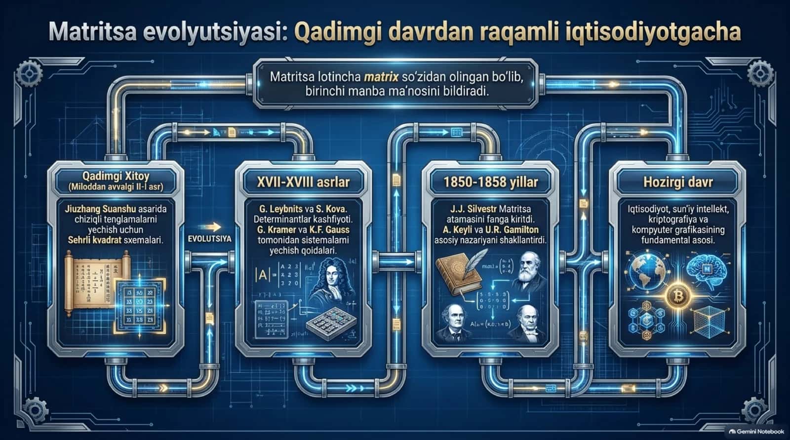 Matritsalar va ular ustida amallar 2
