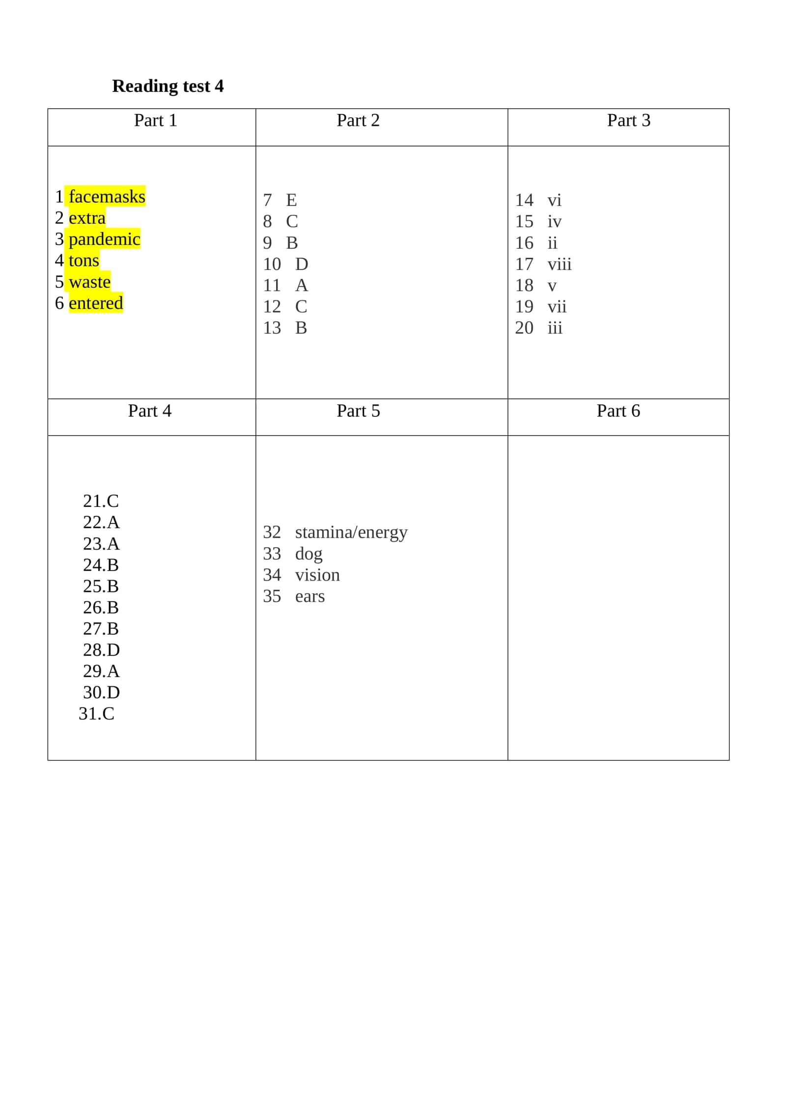 Listening Test 4 2
