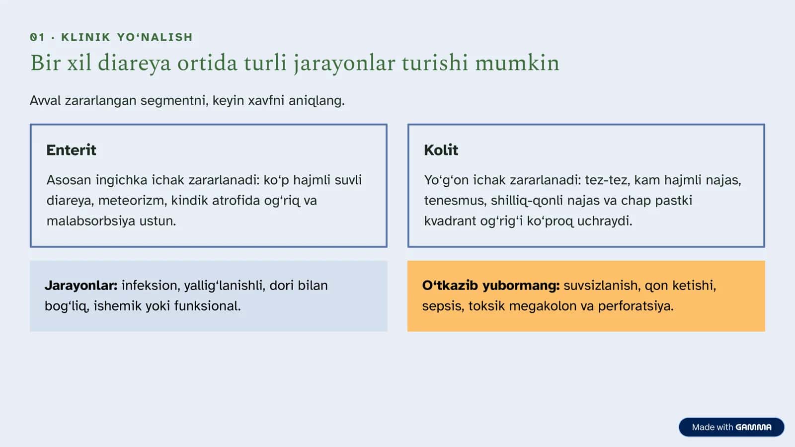 Enteritlar va kolitlar Etiologiya, diagnostika va davolash algoritmi 2