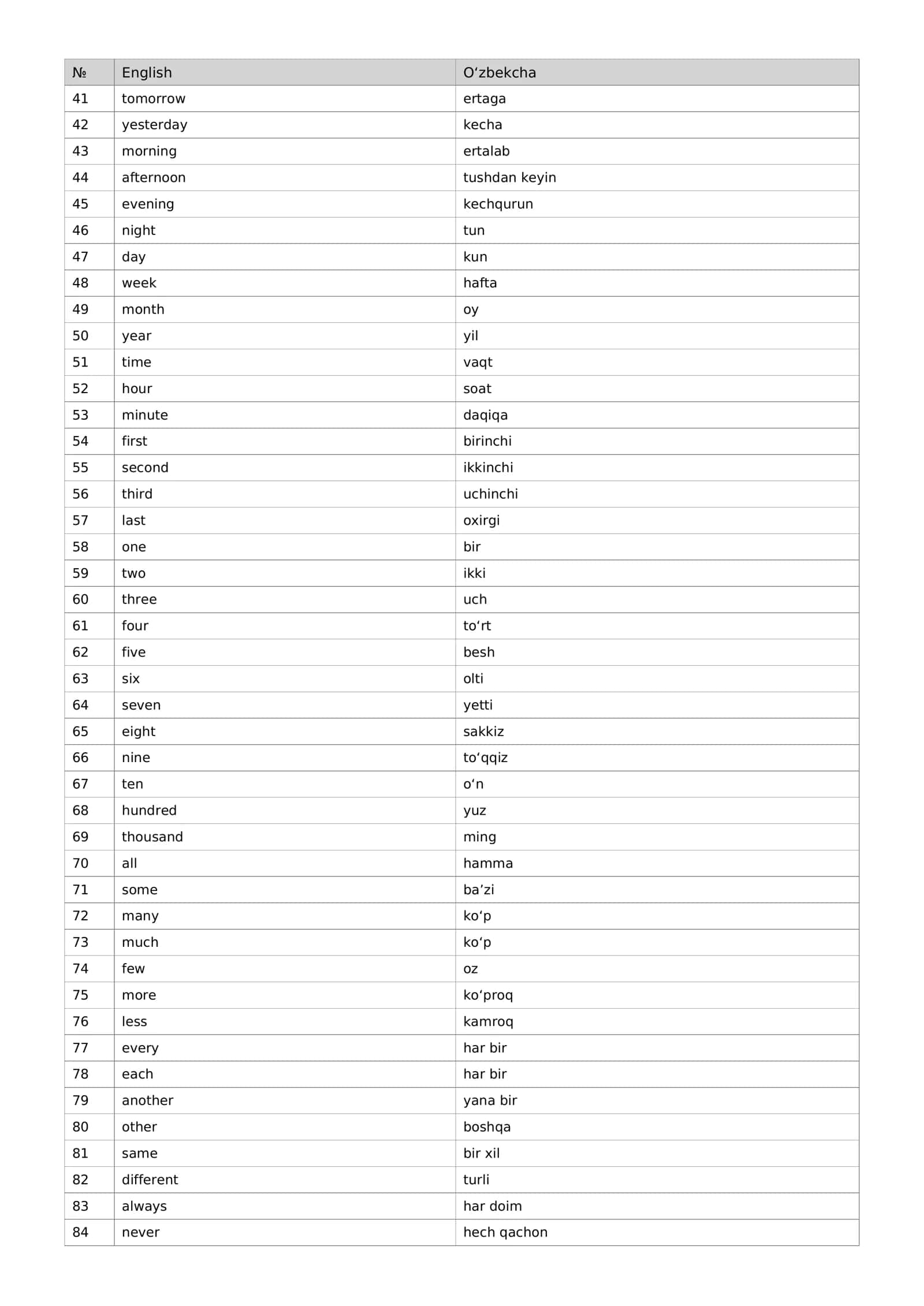 Inglis tilida eng kerakli 500 sòz 2