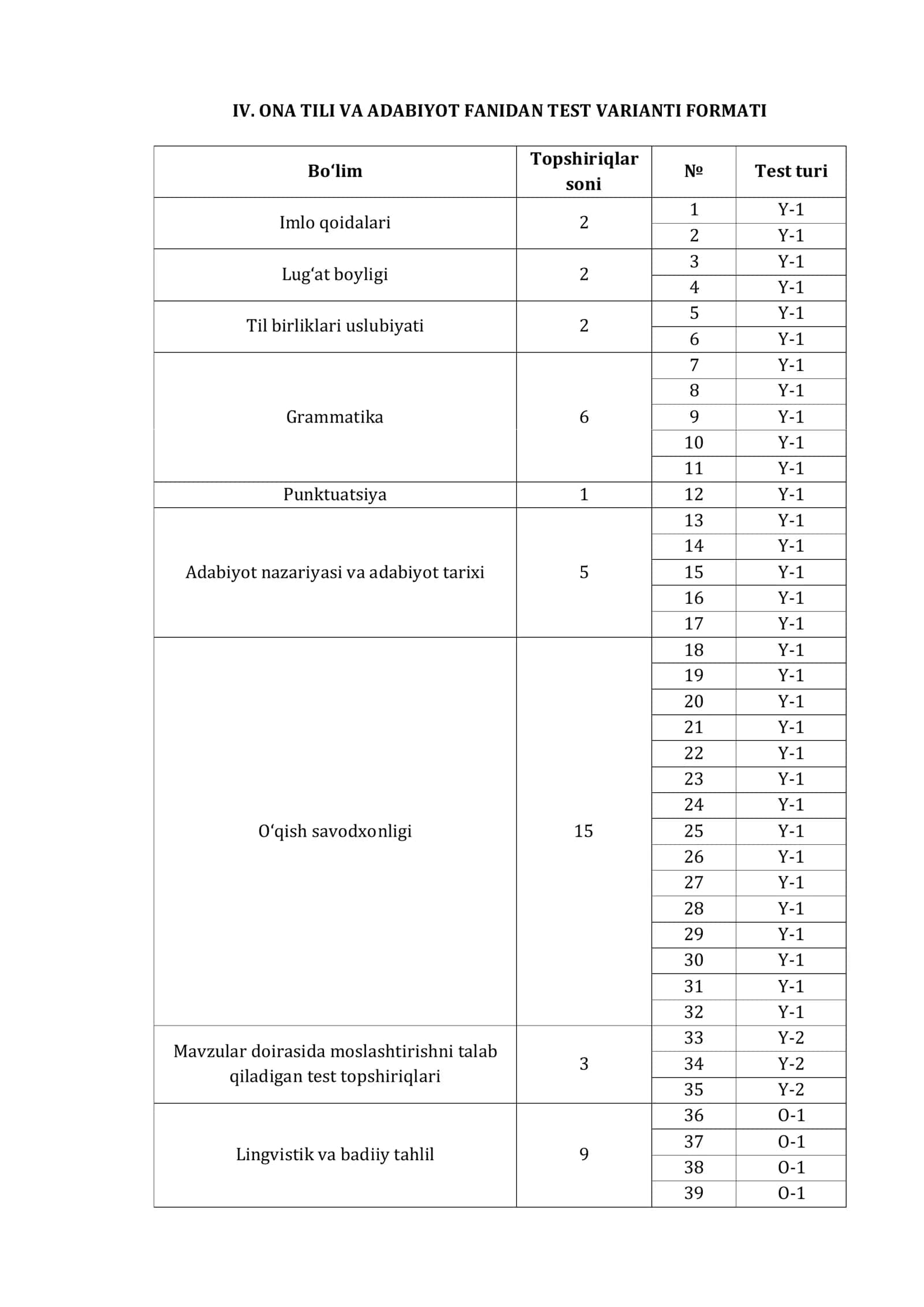 ONA TILI VA ADABIYOT FANIDAN MILLIY TEST TIZIMI UCHUN TEST VARIANTI 2