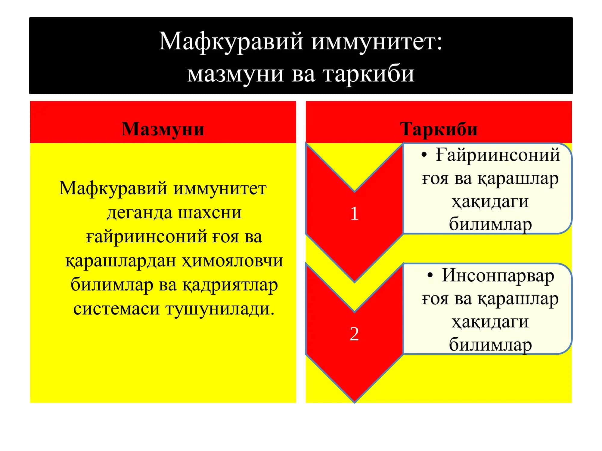 МАФКУРАВИЙ ИММУНИТЕТНИ ШАКЛЛАНТИРИШ ЗАРУРИЯТИ 2