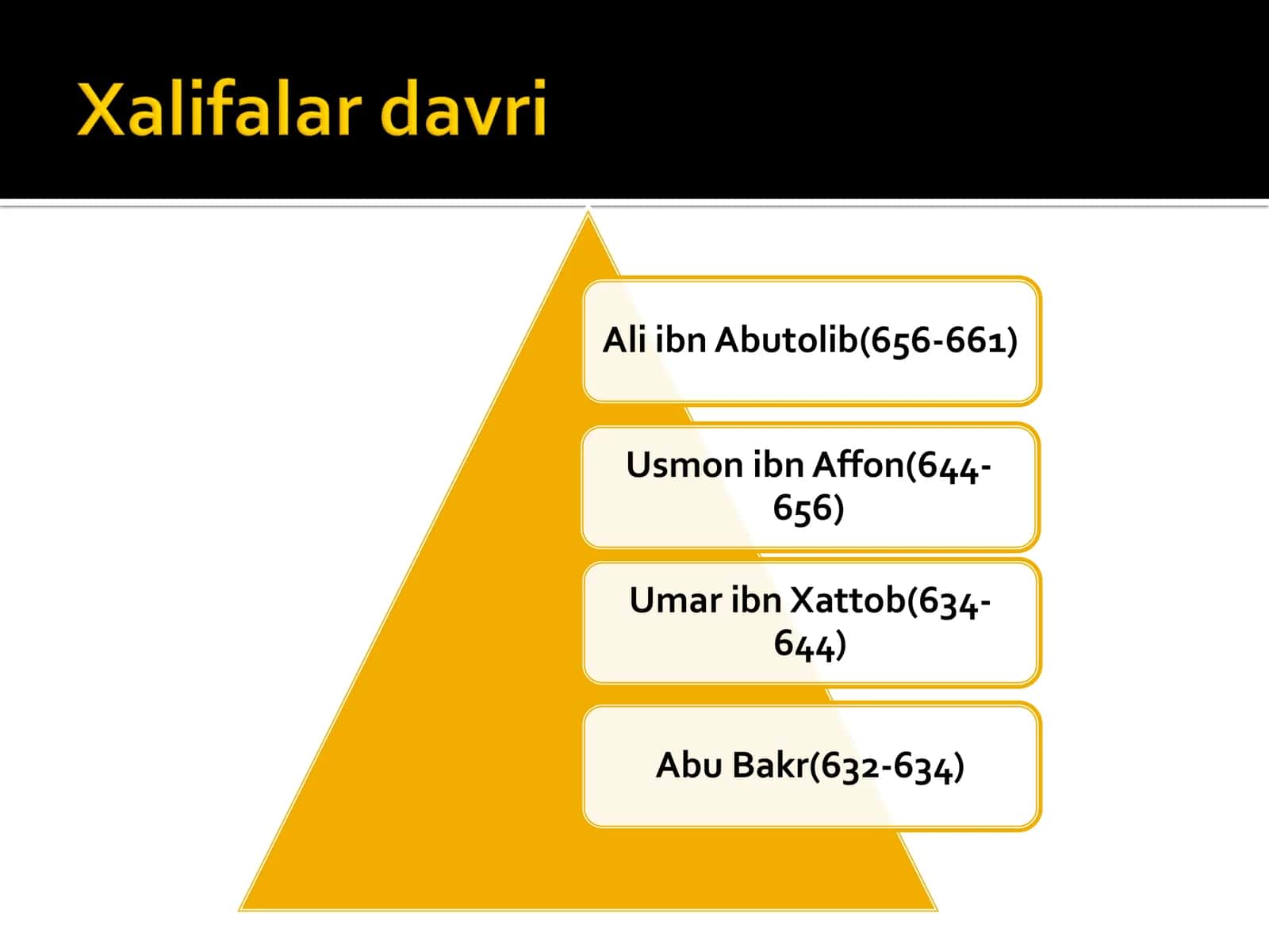 ISLOM FIQHIY MAKTABLARI 2