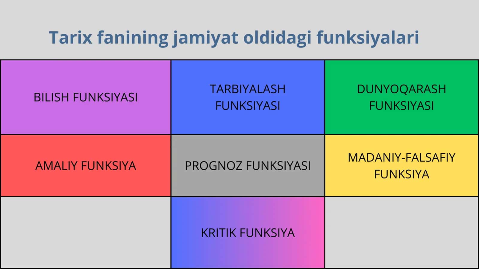 Tarix fanining jamiyat oldidagi funksiyalari 2