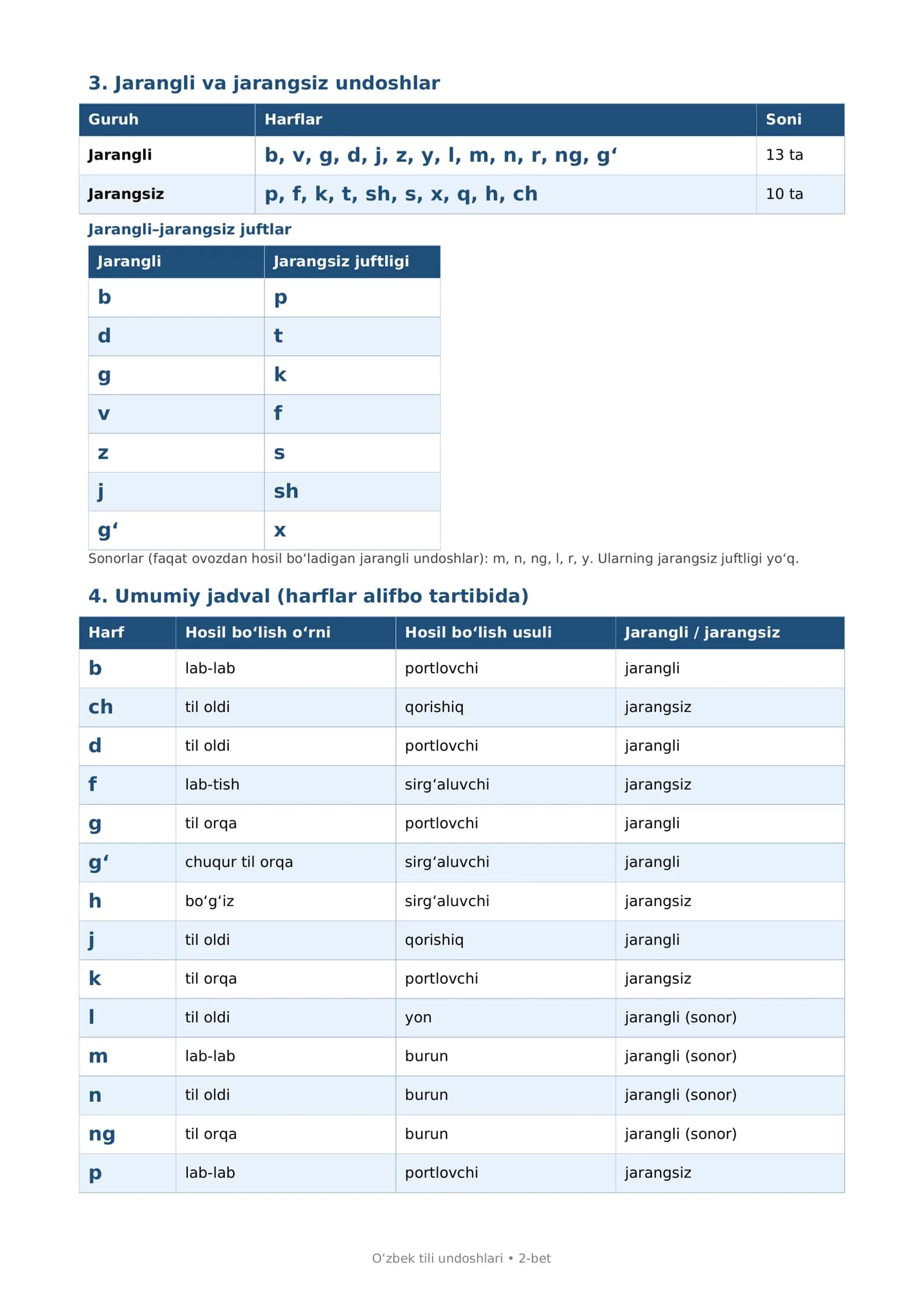 Oʻzbek tili undoshlari 2