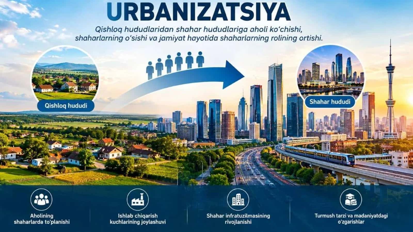 Urbanizatsiya jarayoni asosiy belgilari 2
