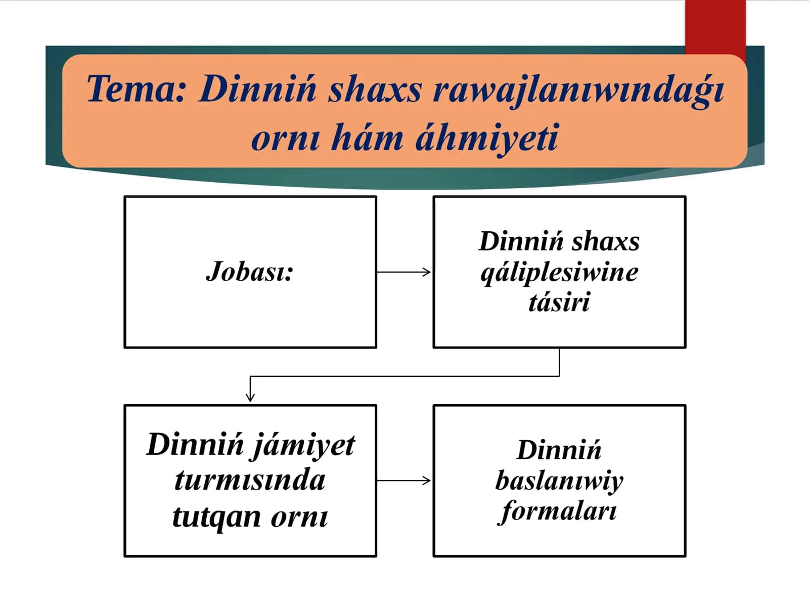 Dinniń shaxs rawajlanıwındaǵı ornı hám áhmiyeti 2