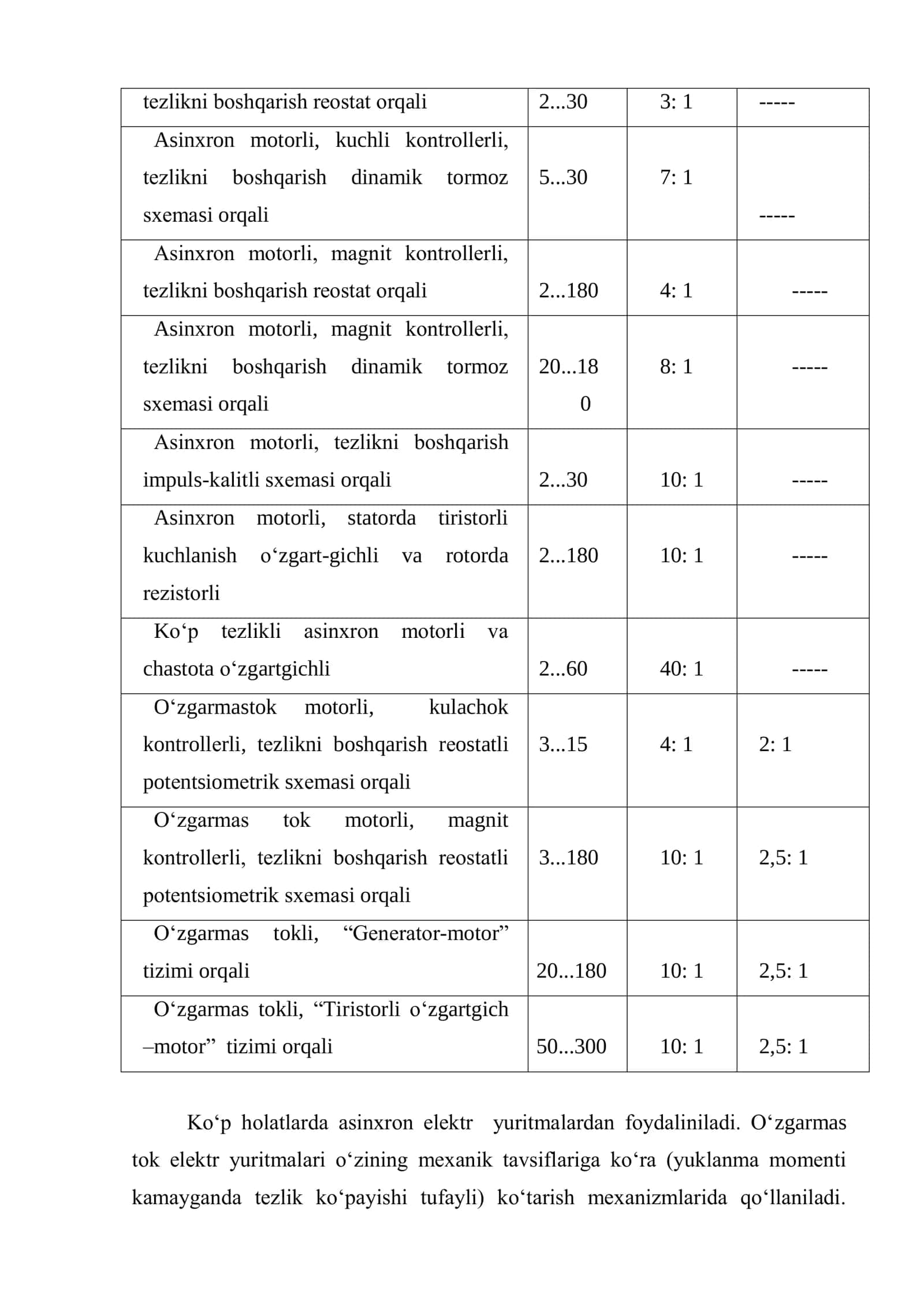 Kran mexanizmlari elektr yuritmalarining boshqarish tizimlari 2