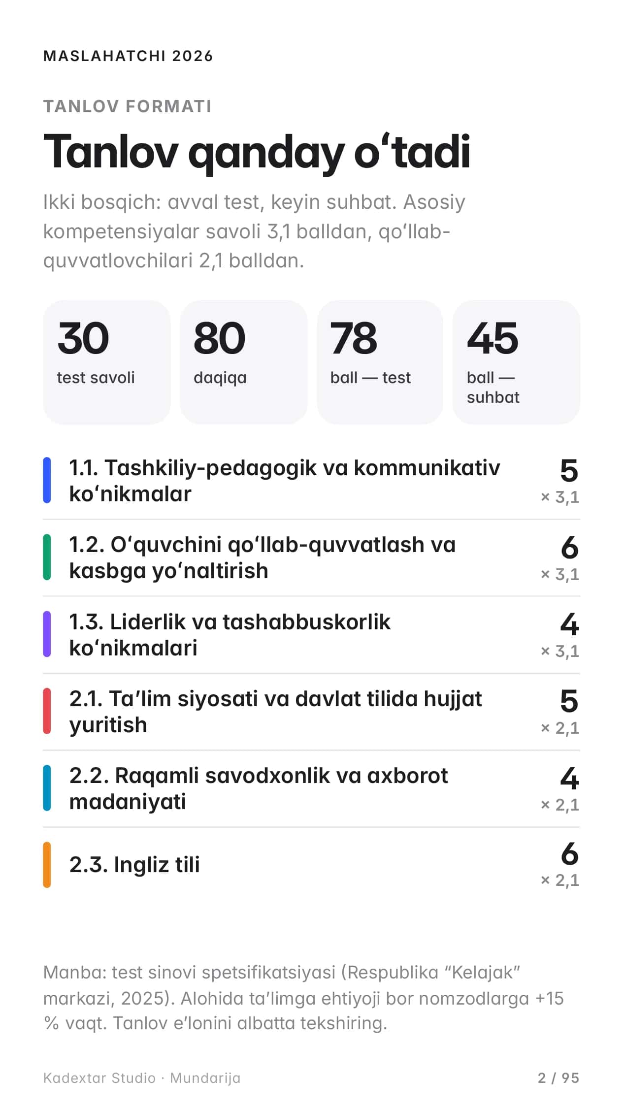 MASLAHATCHI 2026 — bepul sinov nashri: 30 savol, izoh bilan (maktab maslahatchisi testi) 2