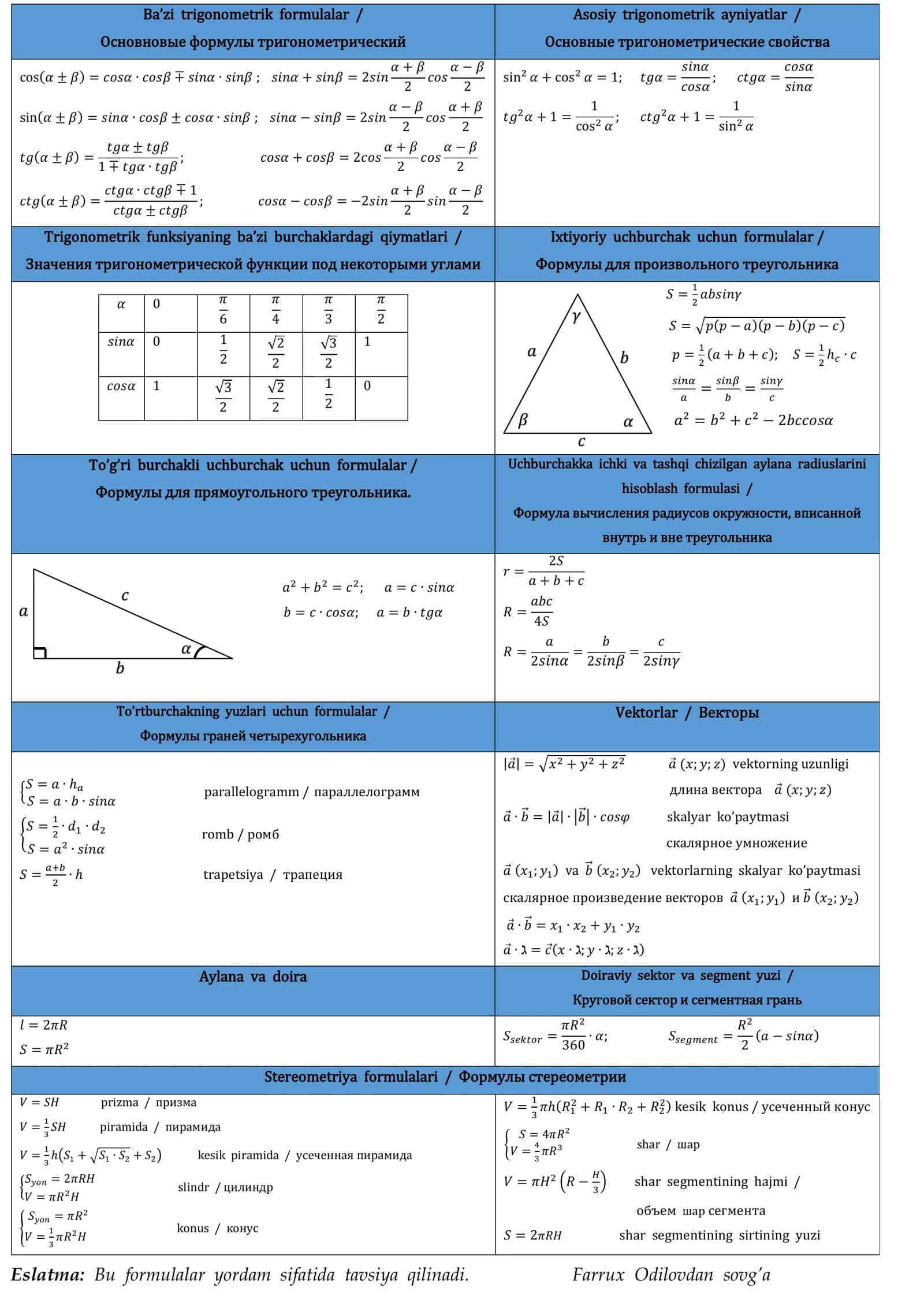 Matematik formulalar 2
