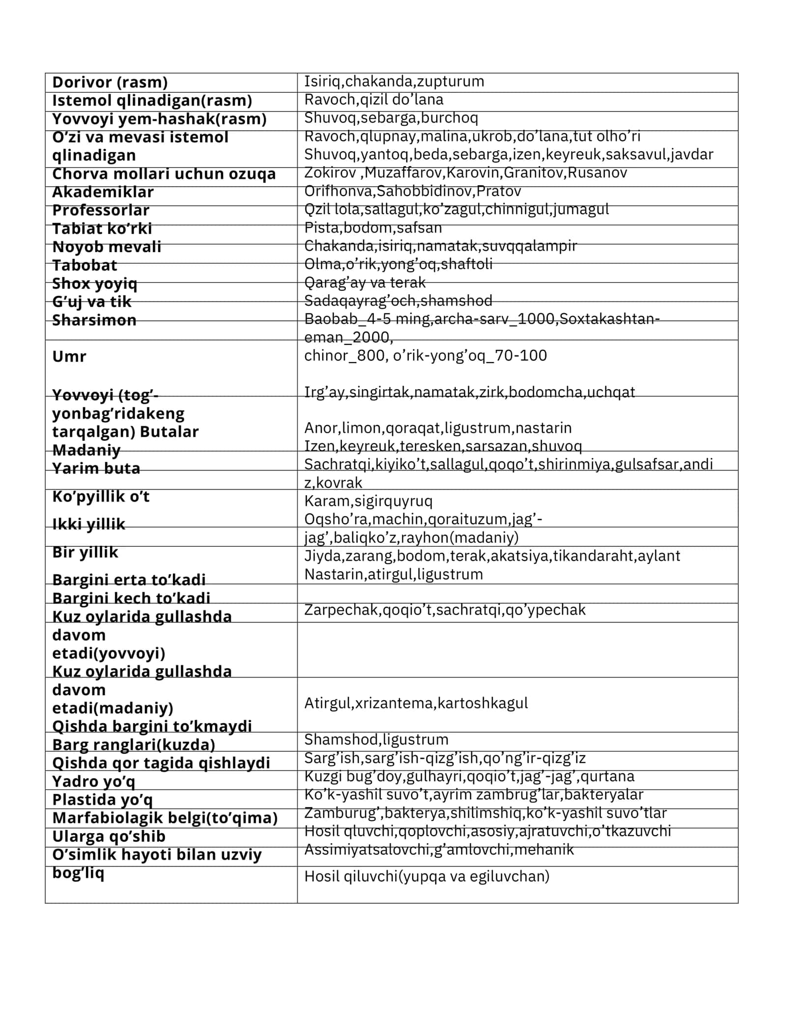 Biologiya fanidan Super qo’llanma 2
