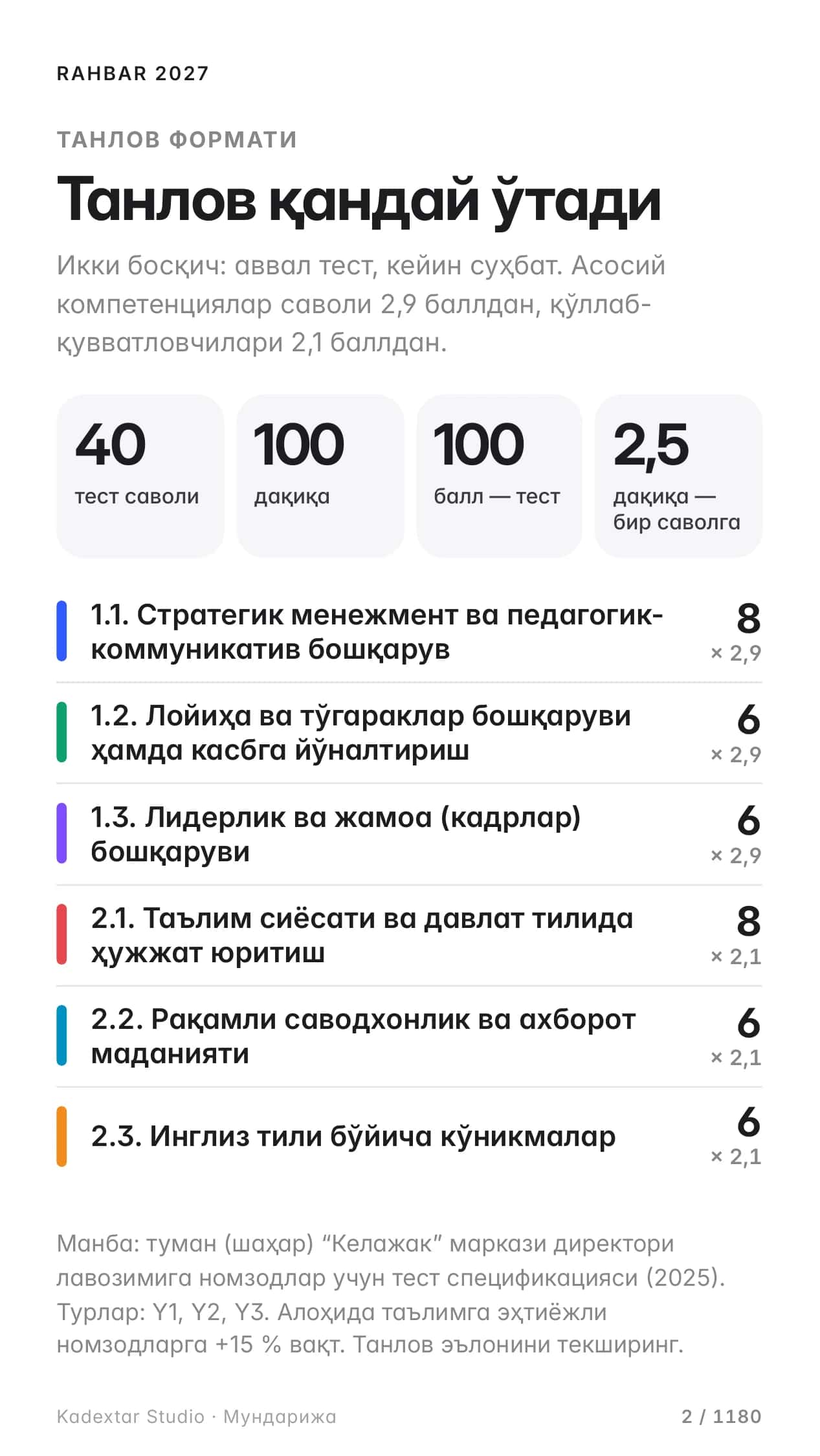 RAHBAR 2027 — “Келажак” маркази директори танловига тайёргарлик: 500 савол, изоҳ ва манба билан (кирилл) 2