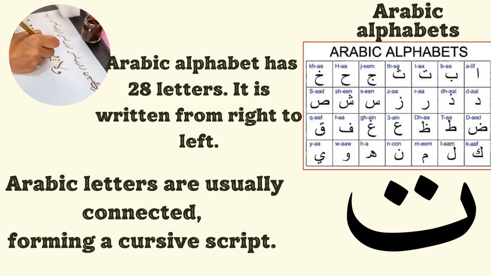 Arabic alphabet 2