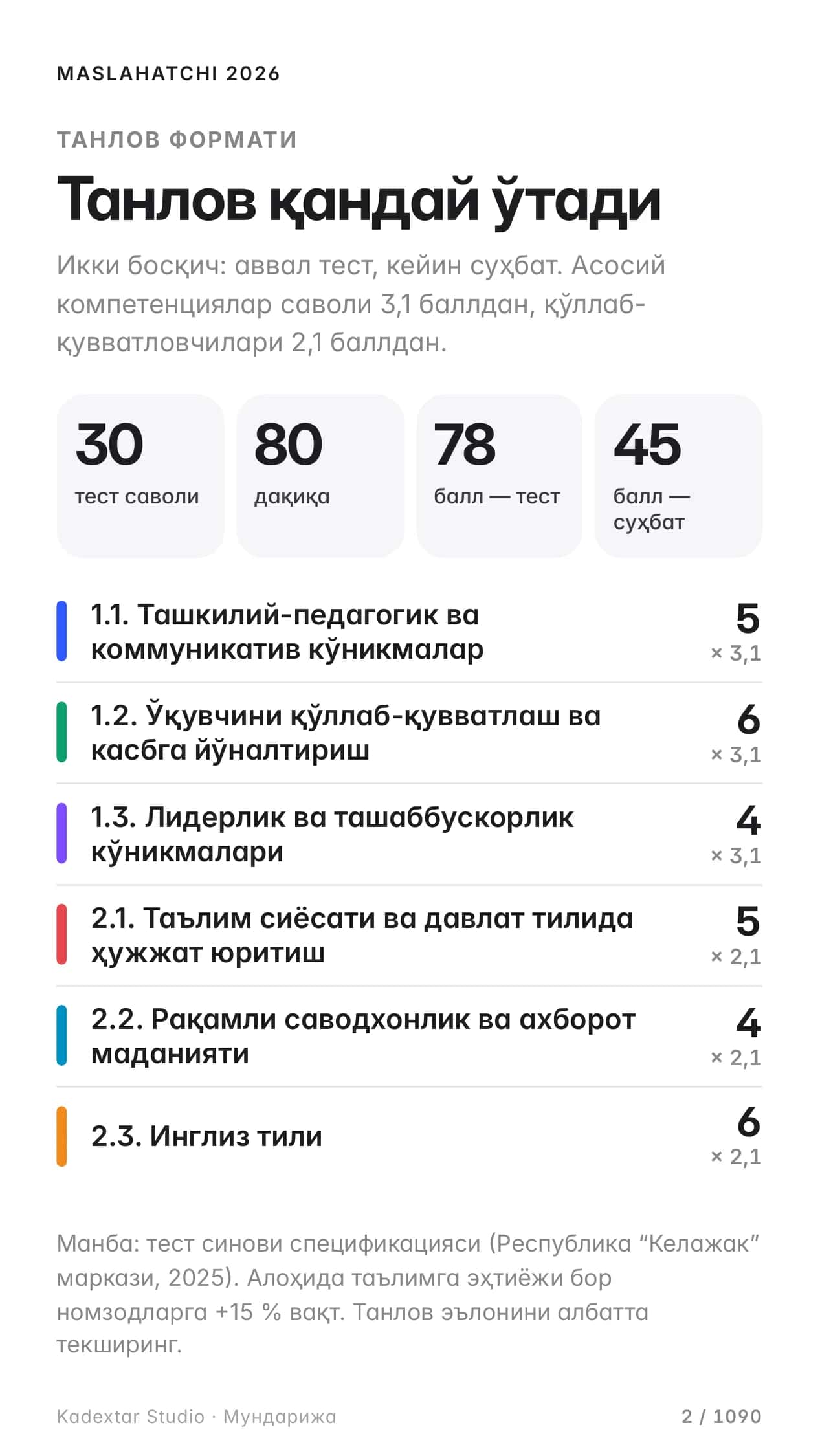 MASLAHATCHI 2026 — мактаб маслаҳатчиси танловига тайёргарлик: 450 савол, изоҳ ва манба билан (кирилл) 2