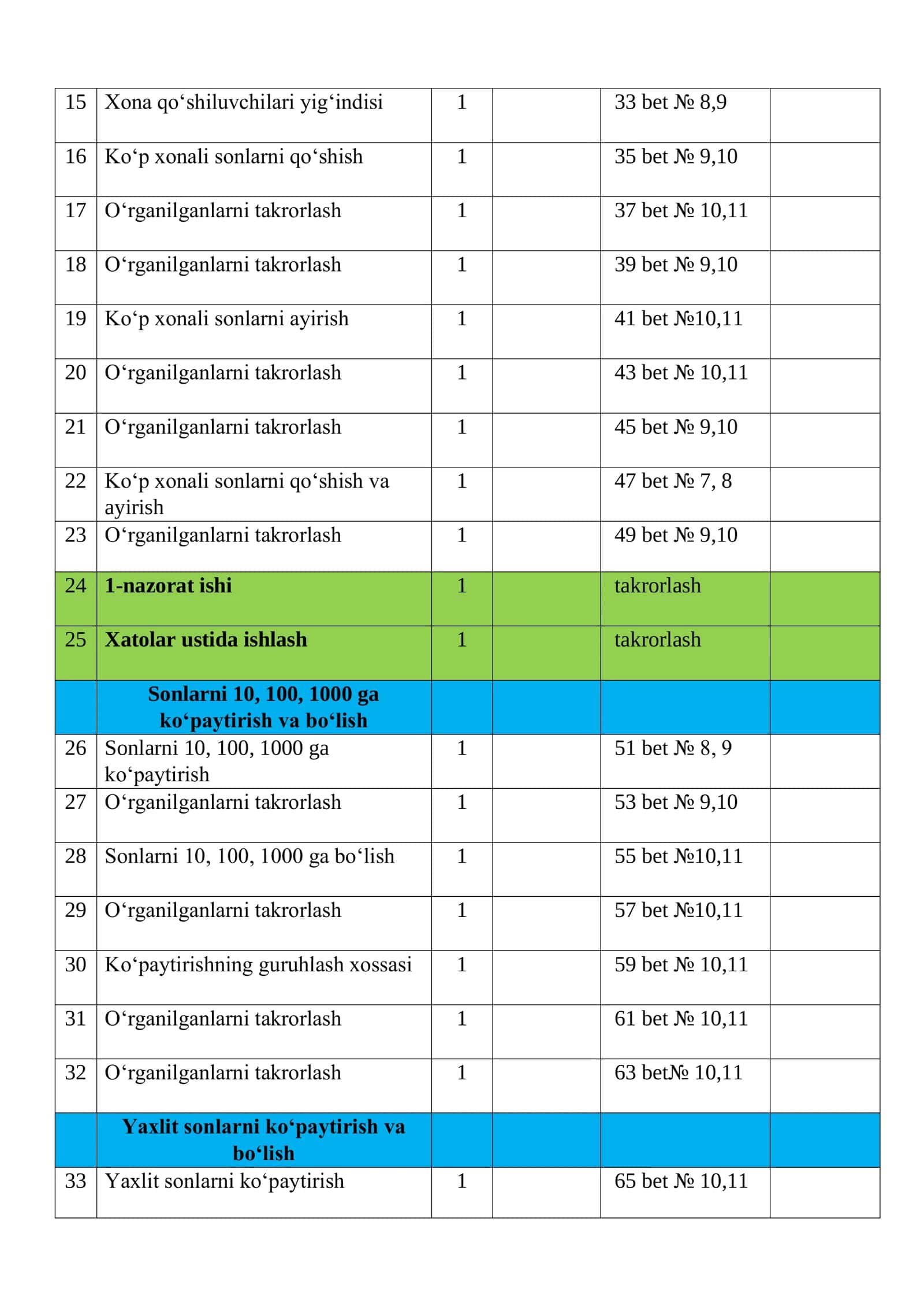 Matematika fanidan dars rejasi 2